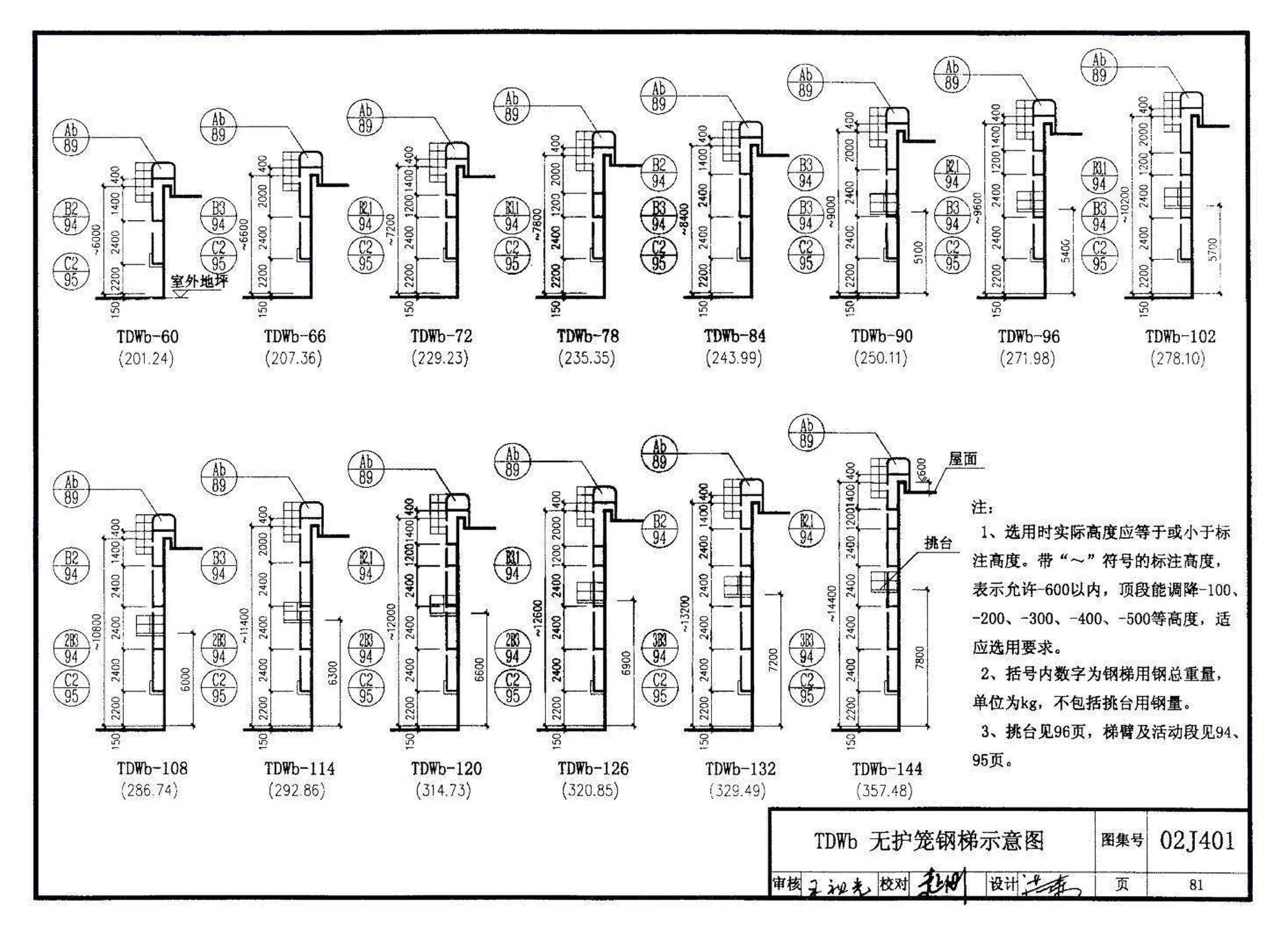 02J401、02(03)J401--钢梯（含2003年局部修改版）