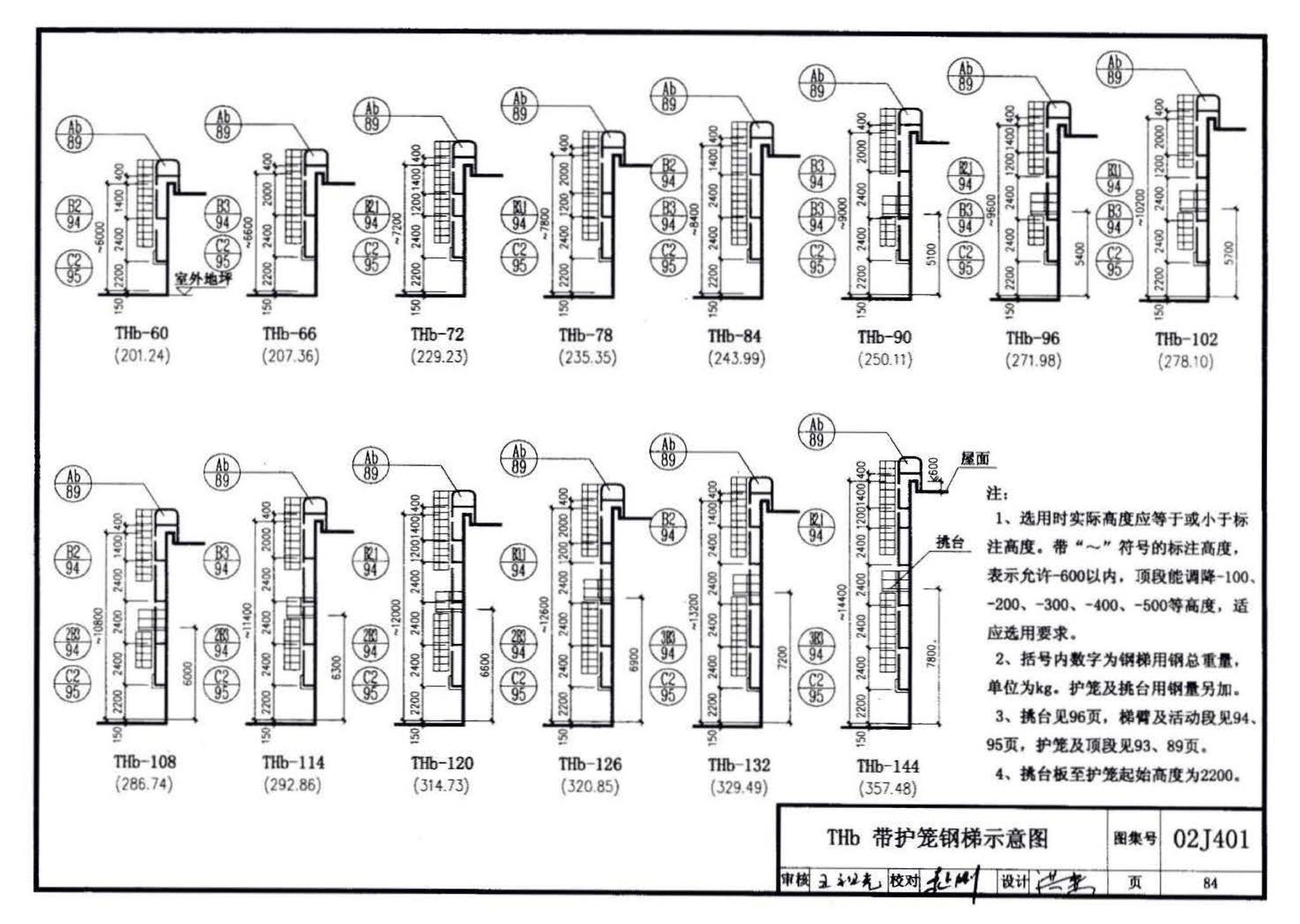 02J401、02(03)J401--钢梯（含2003年局部修改版）