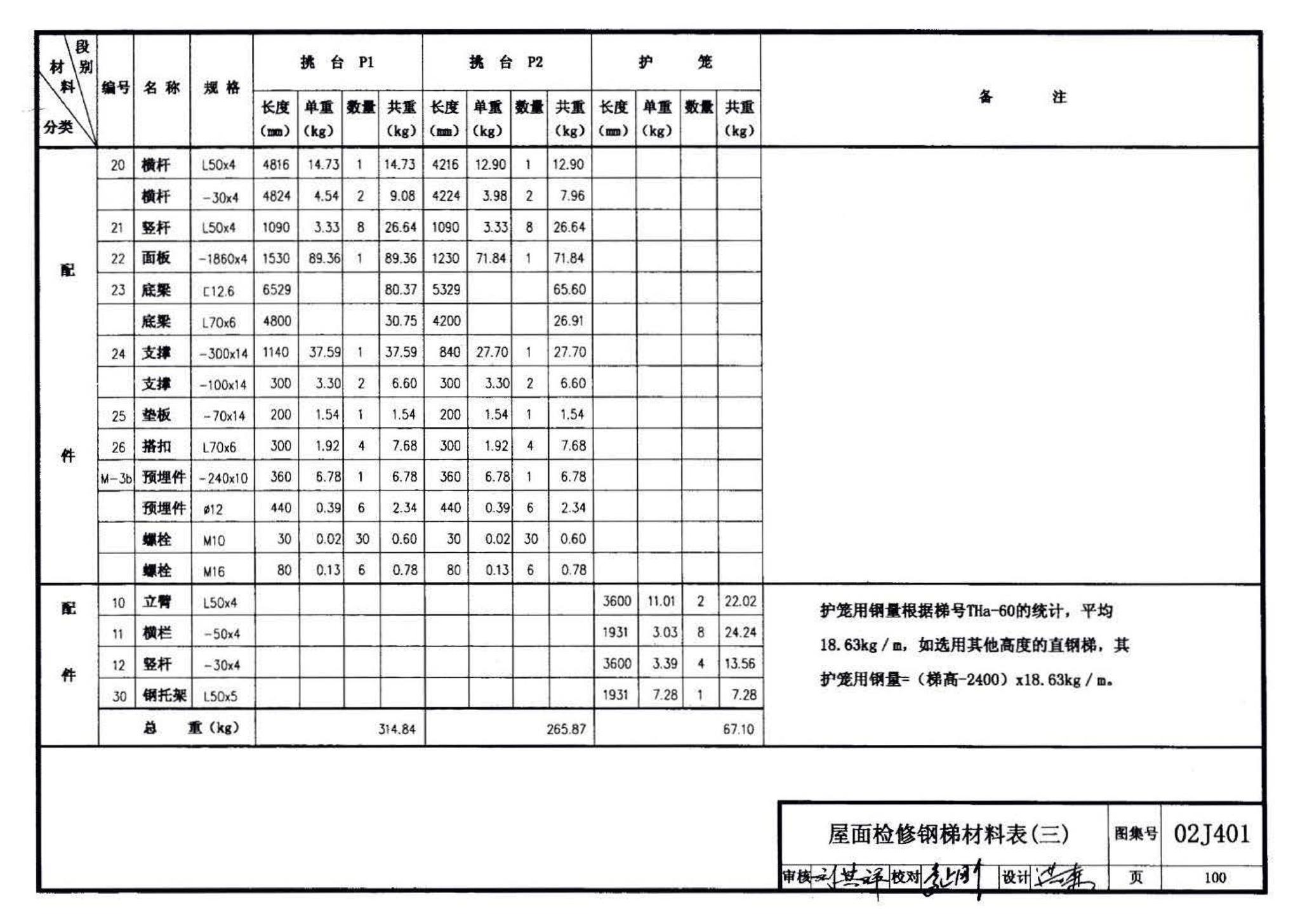 02J401、02(03)J401--钢梯（含2003年局部修改版）