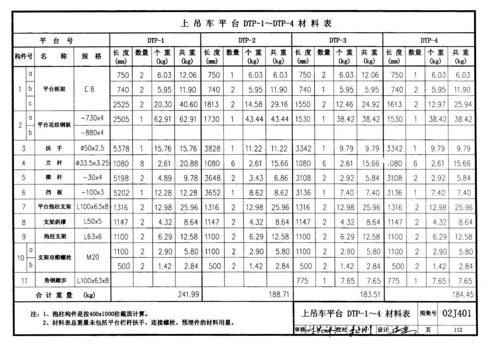 02J401、02(03)J401--钢梯（含2003年局部修改版）