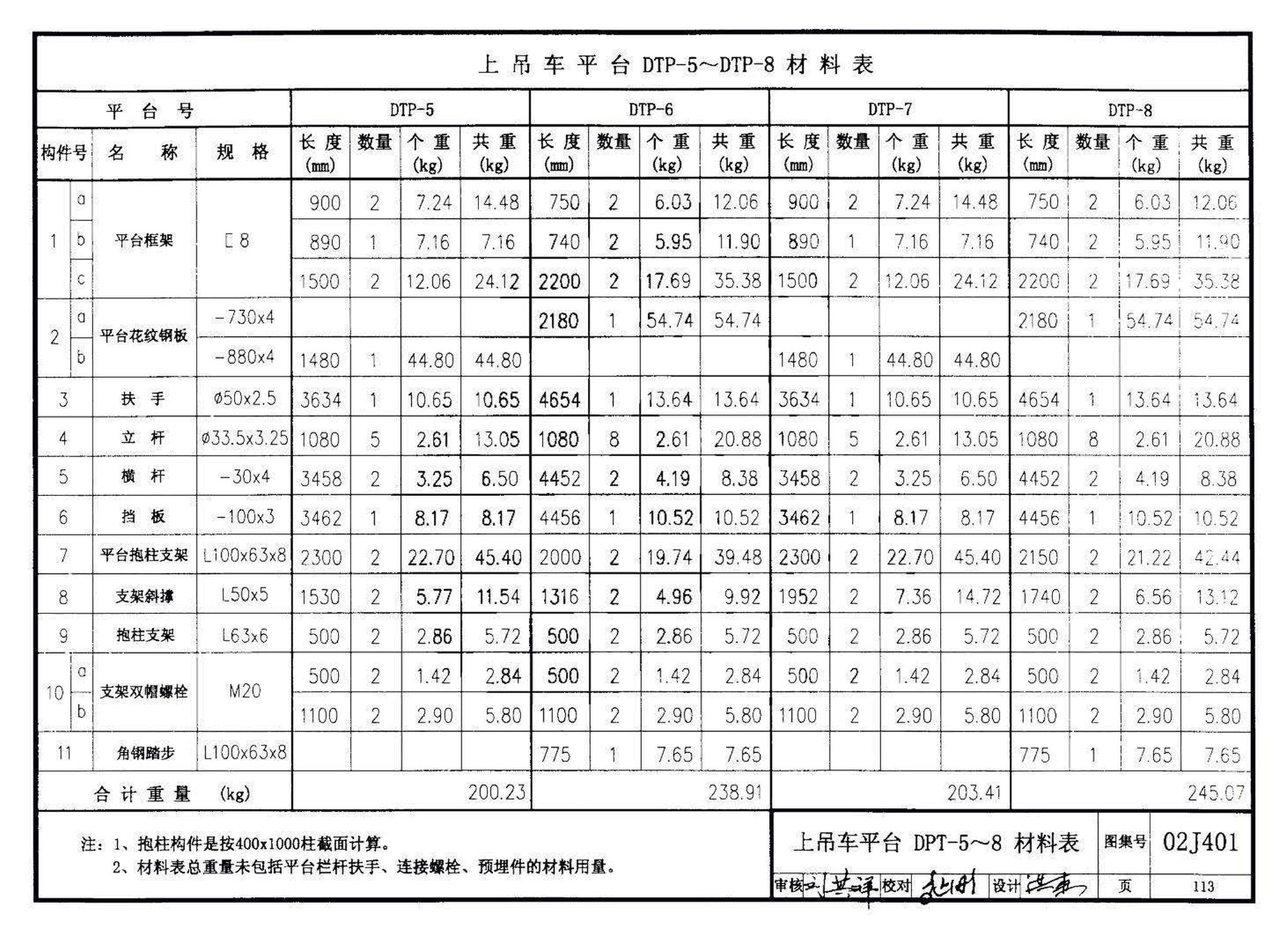 02J401、02(03)J401--钢梯（含2003年局部修改版）