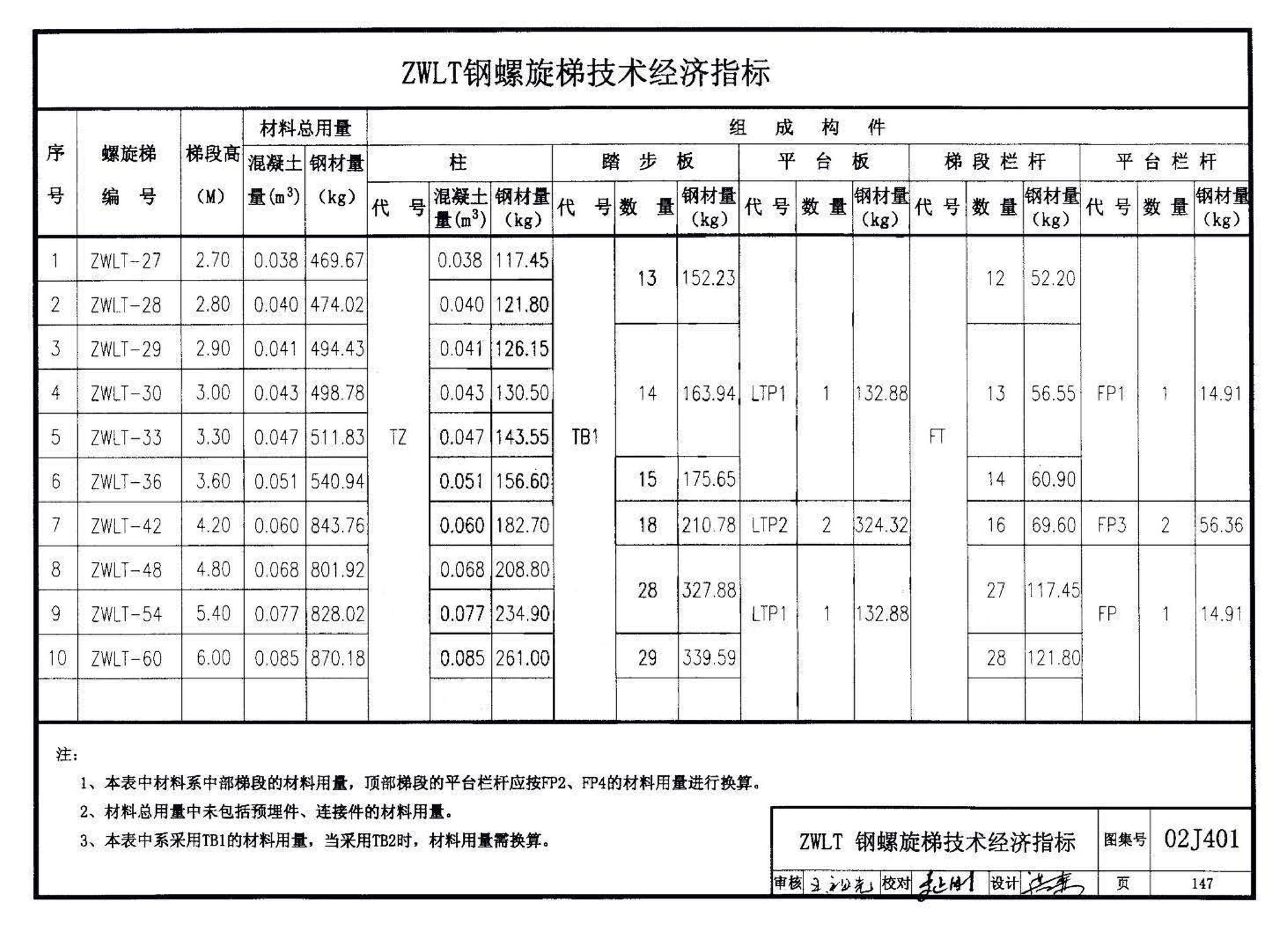 02J401、02(03)J401--钢梯（含2003年局部修改版）