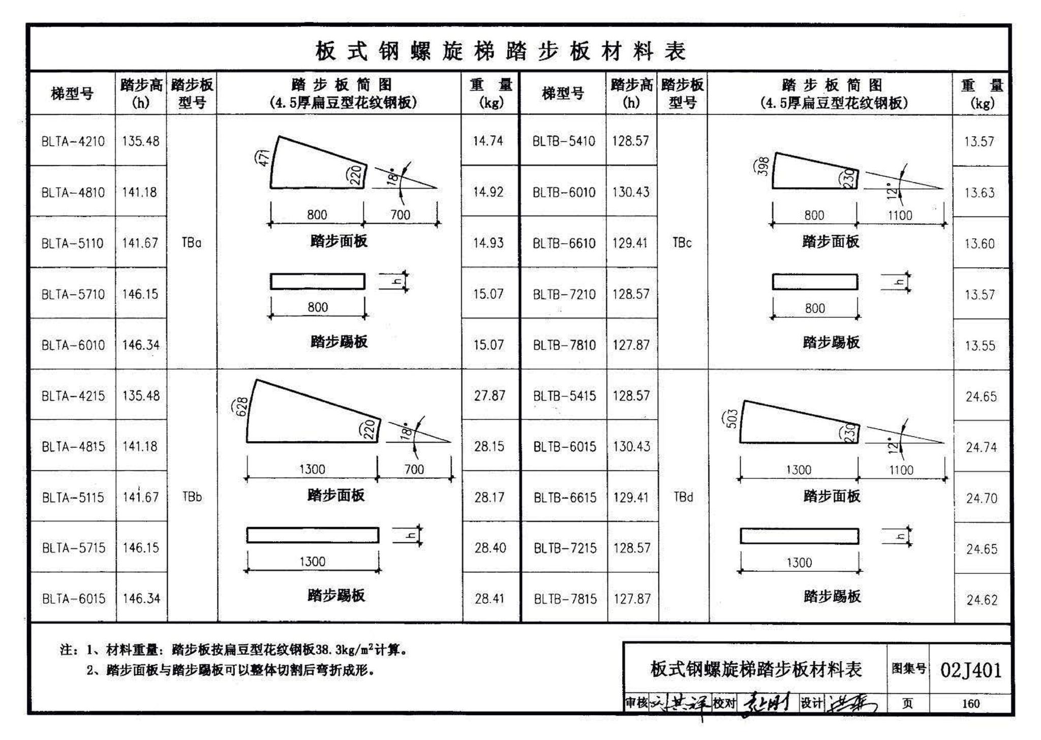 02J401、02(03)J401--钢梯（含2003年局部修改版）