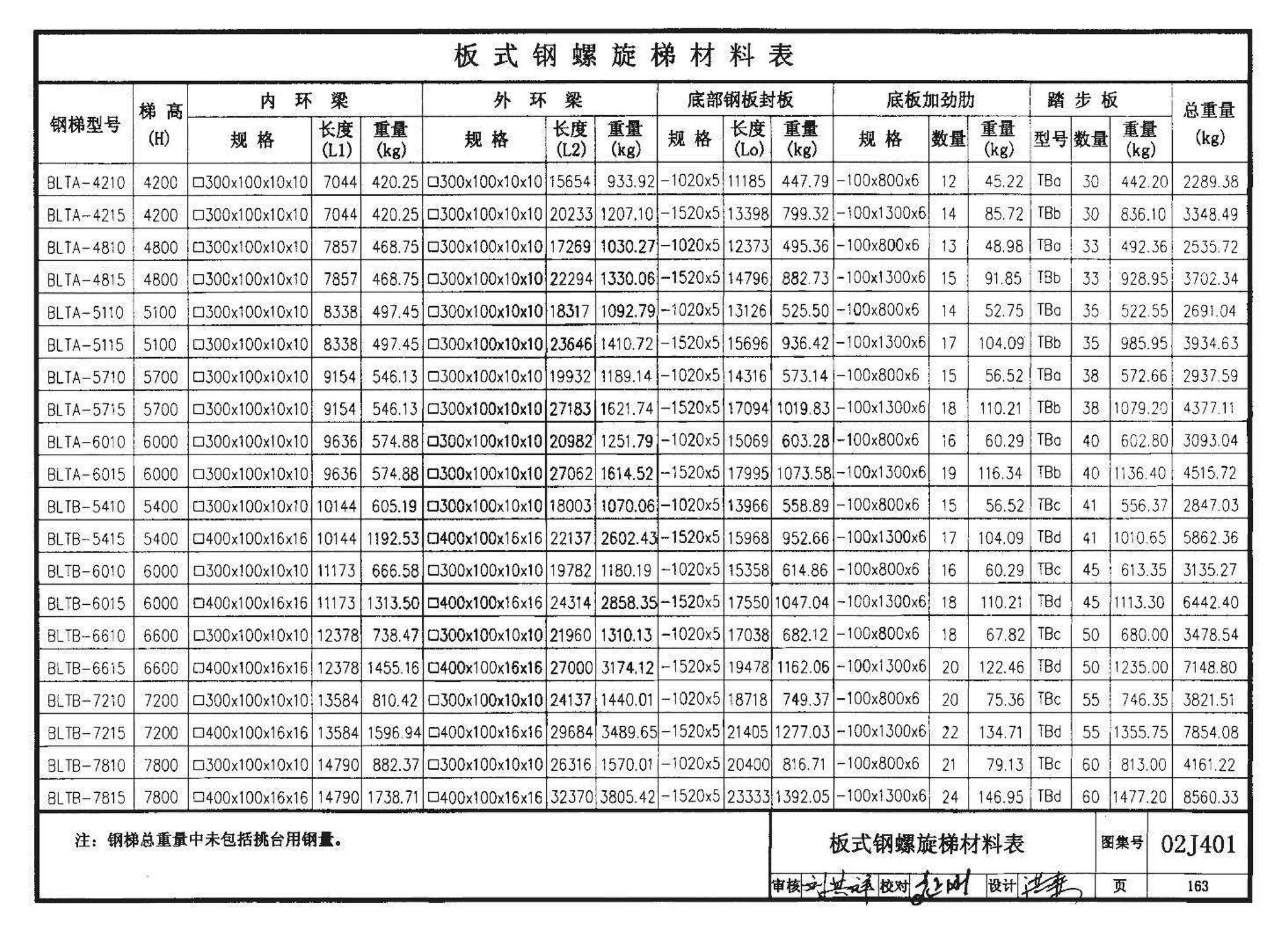 02J401、02(03)J401--钢梯（含2003年局部修改版）