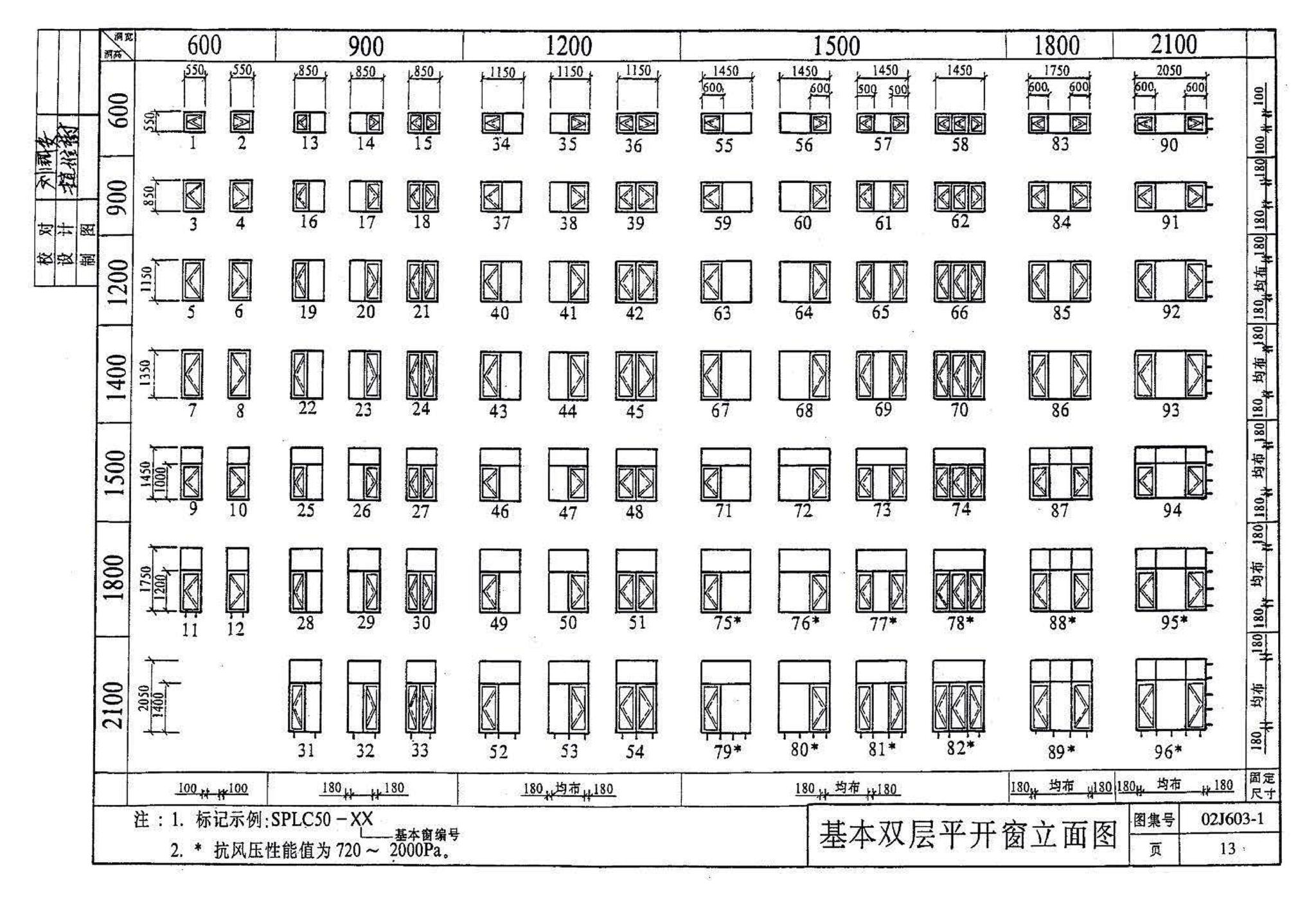 02J603-1--铝合金门窗