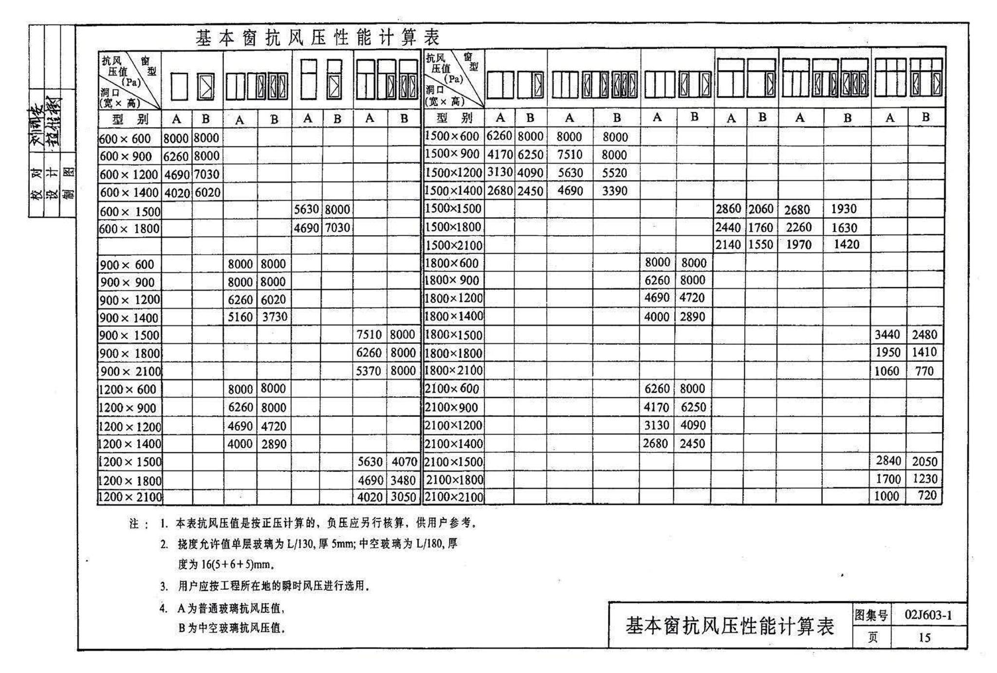 02J603-1--铝合金门窗