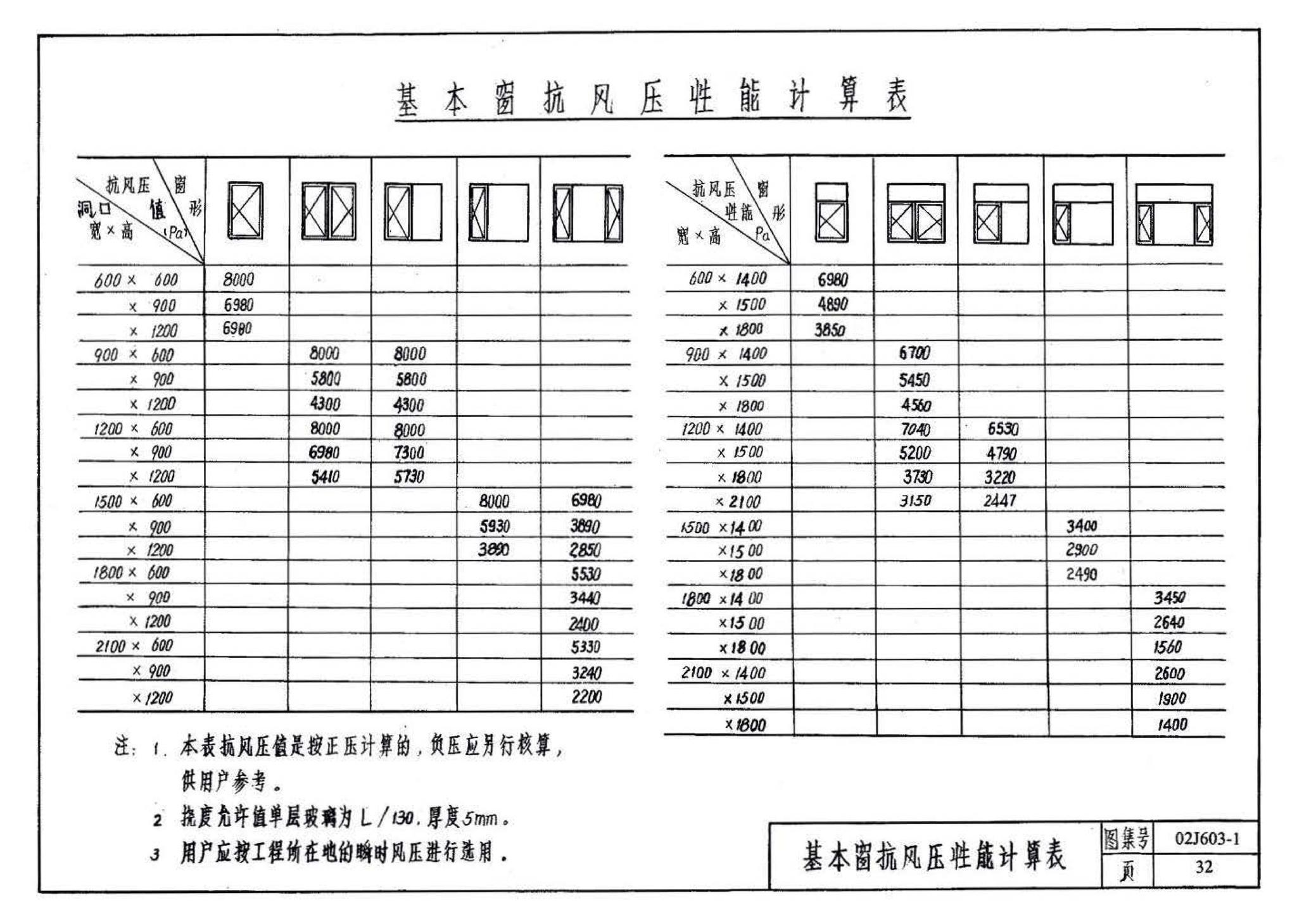 02J603-1--铝合金门窗