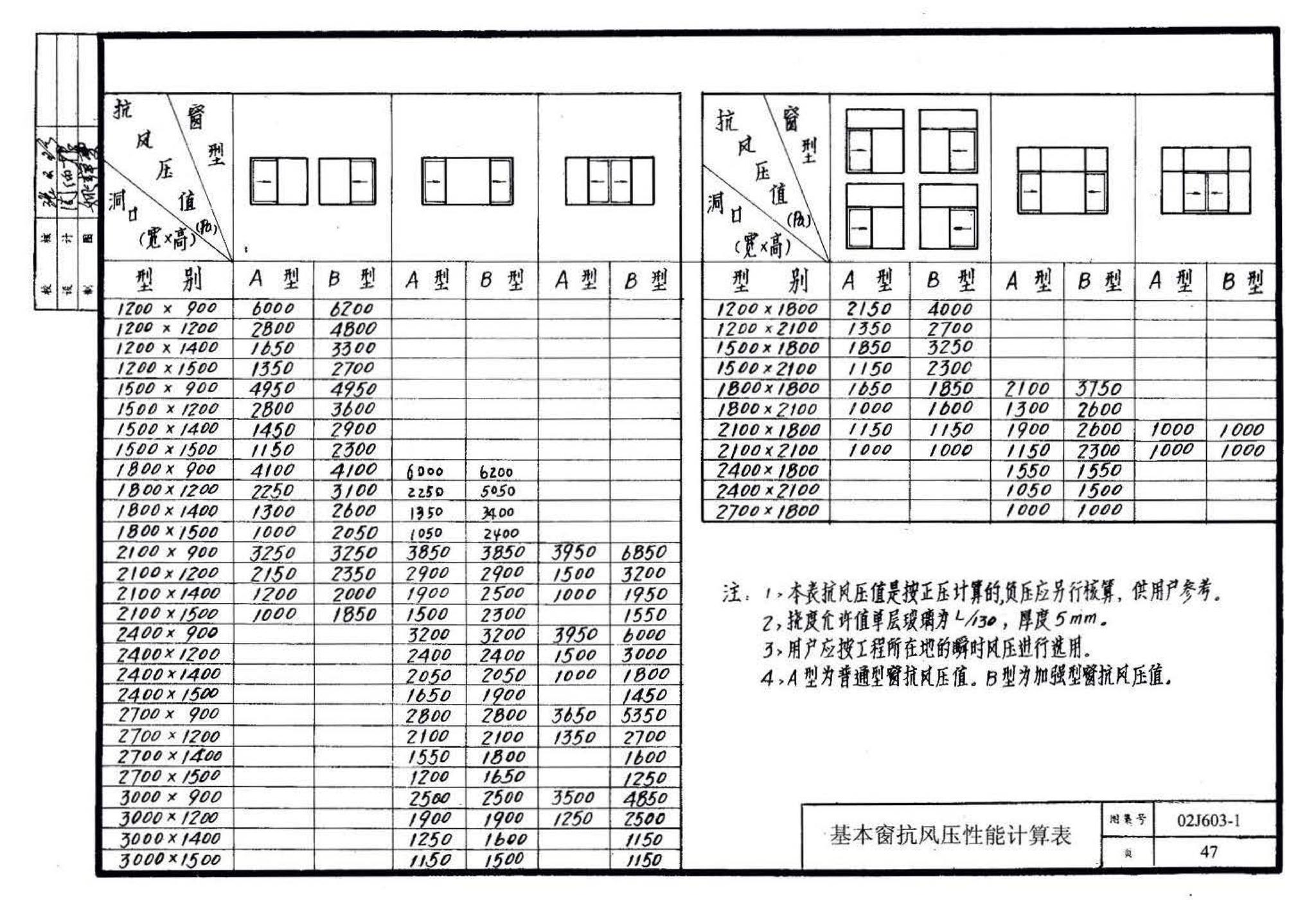 02J603-1--铝合金门窗