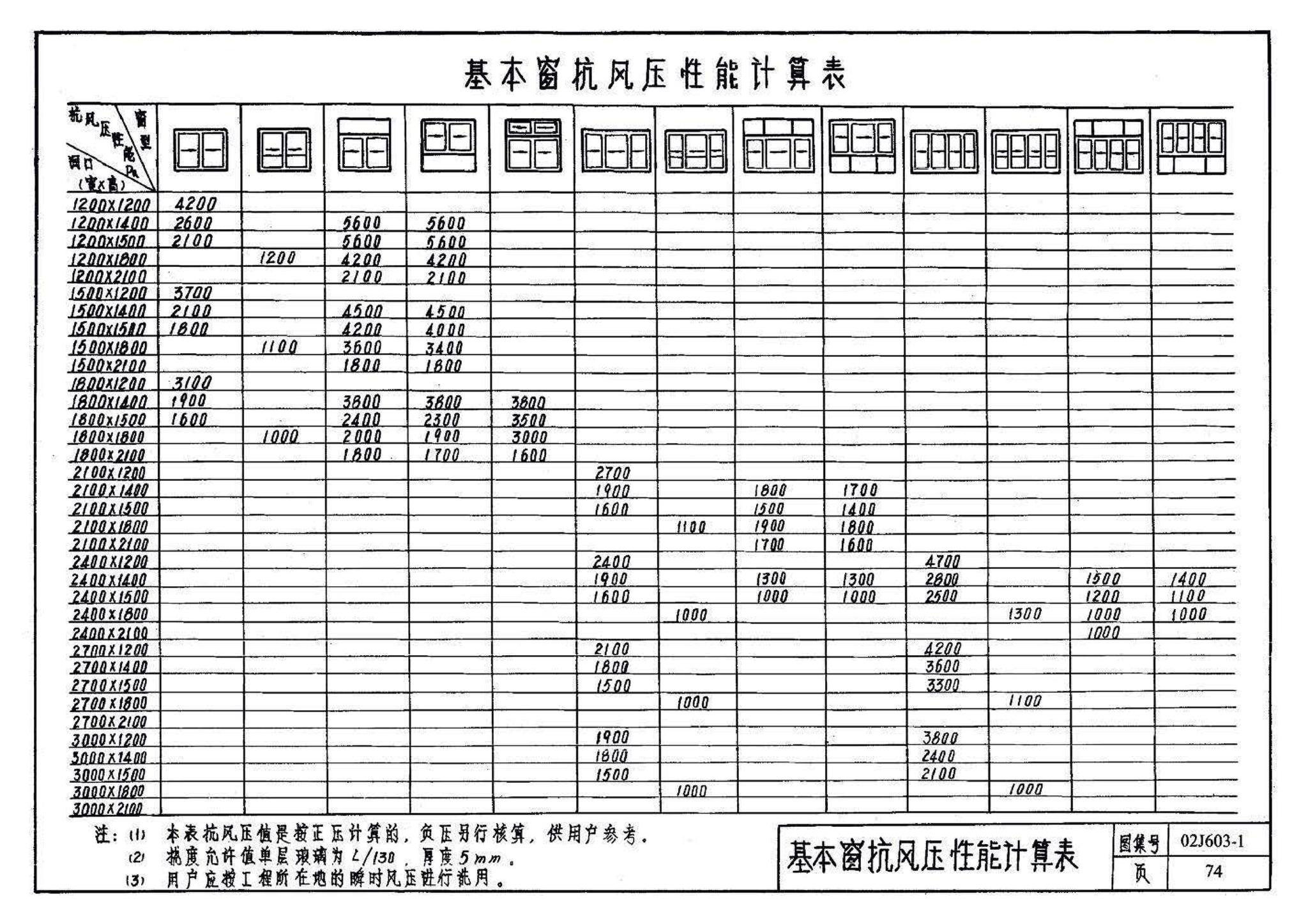 02J603-1--铝合金门窗