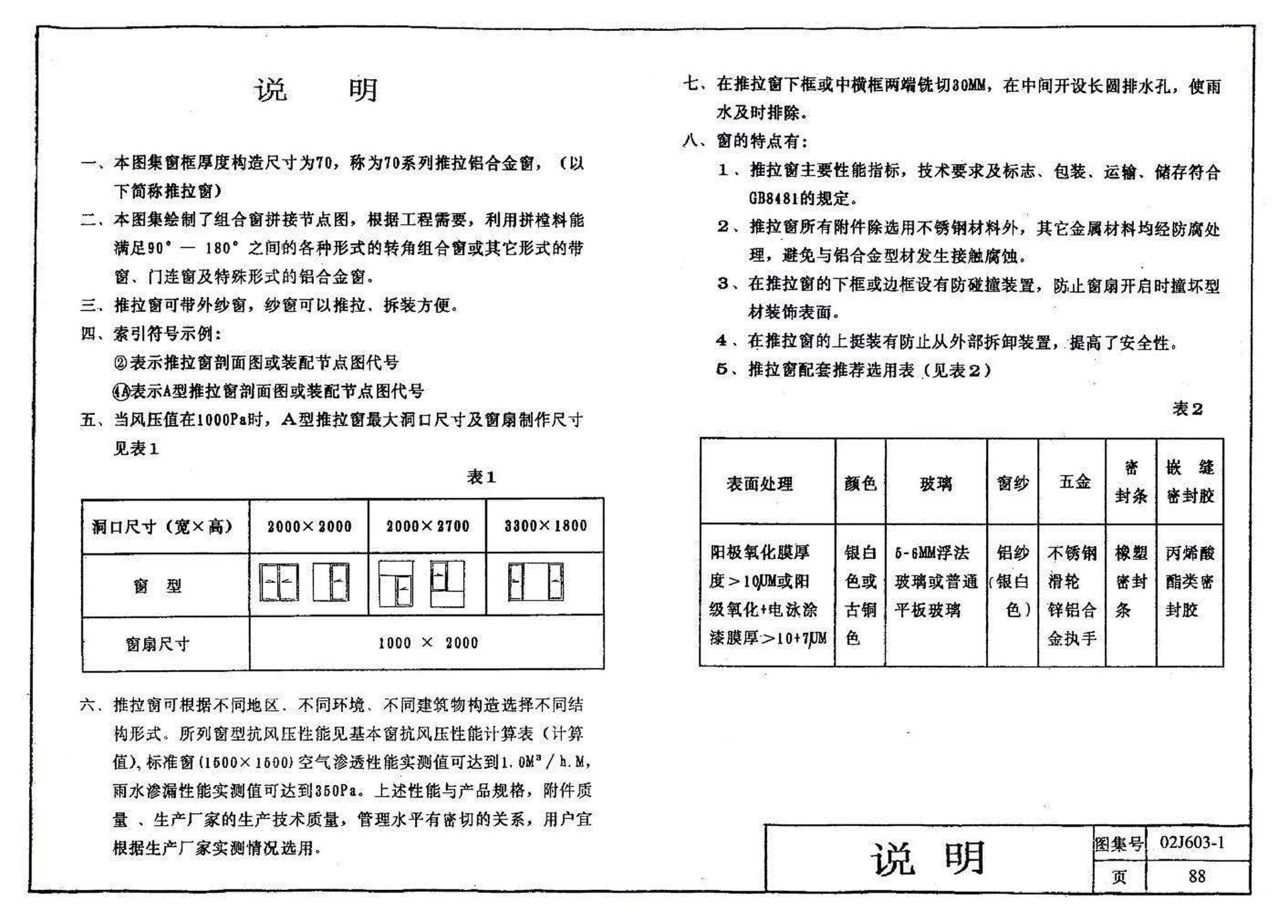 02J603-1--铝合金门窗