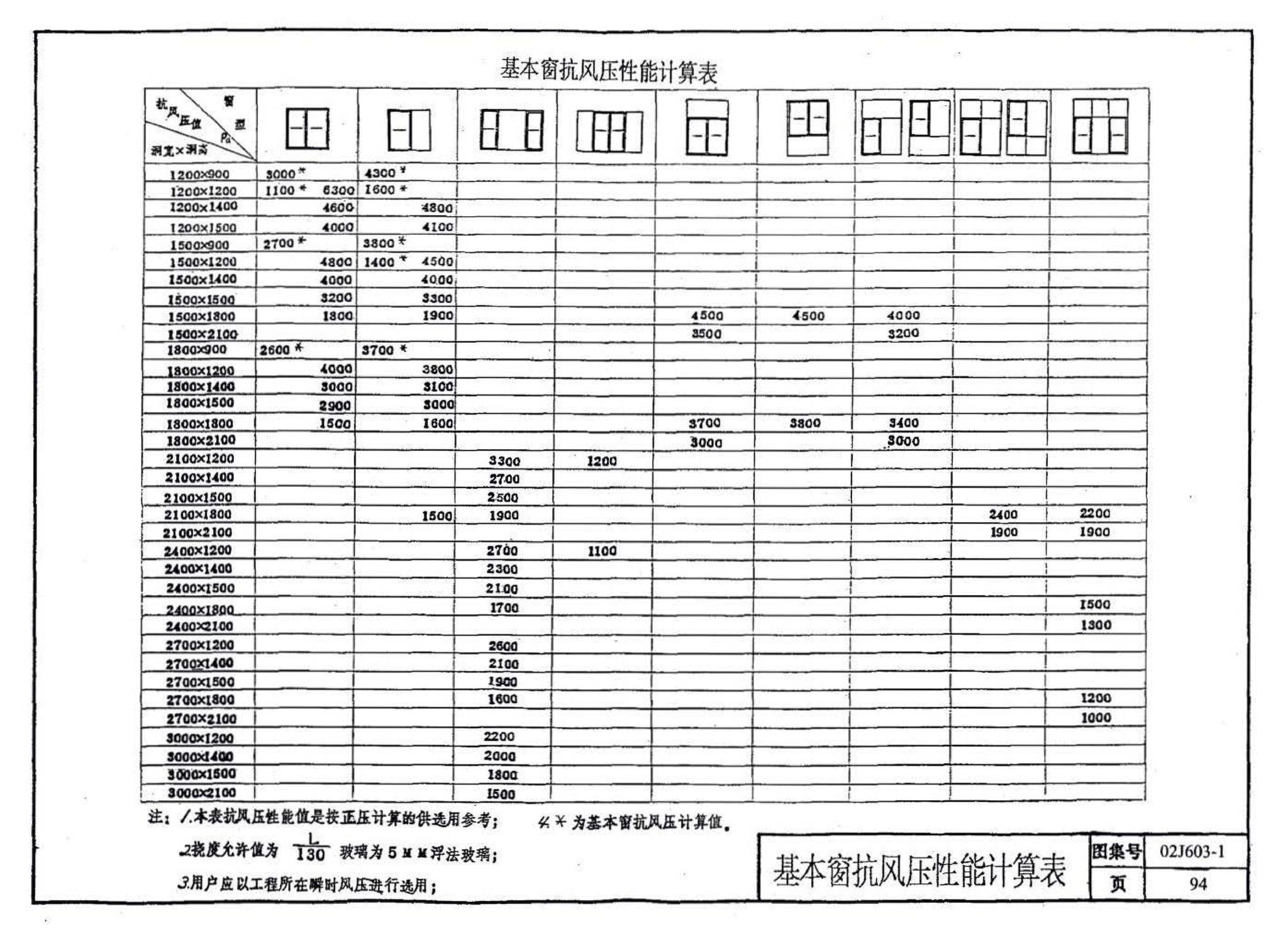 02J603-1--铝合金门窗