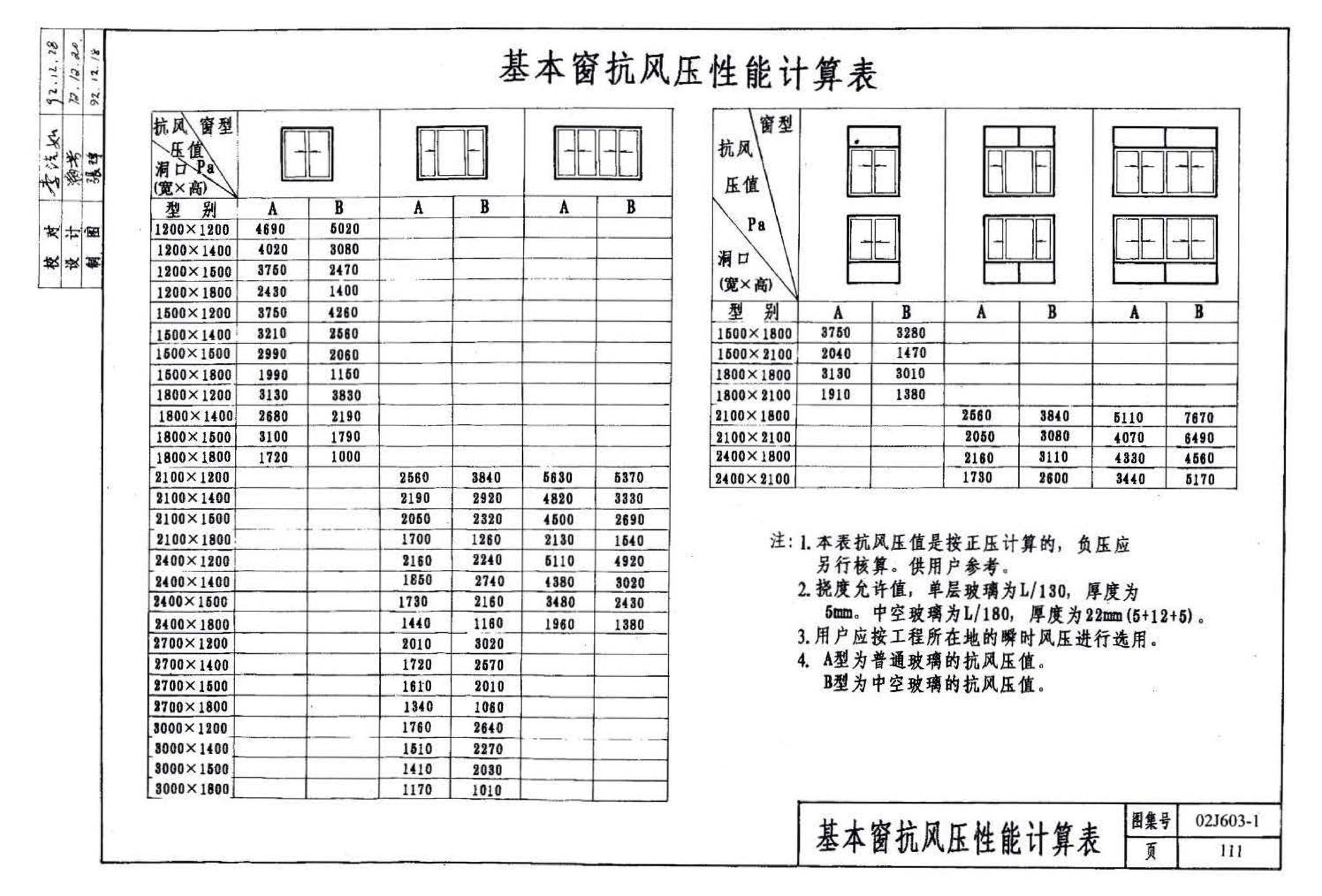 02J603-1--铝合金门窗