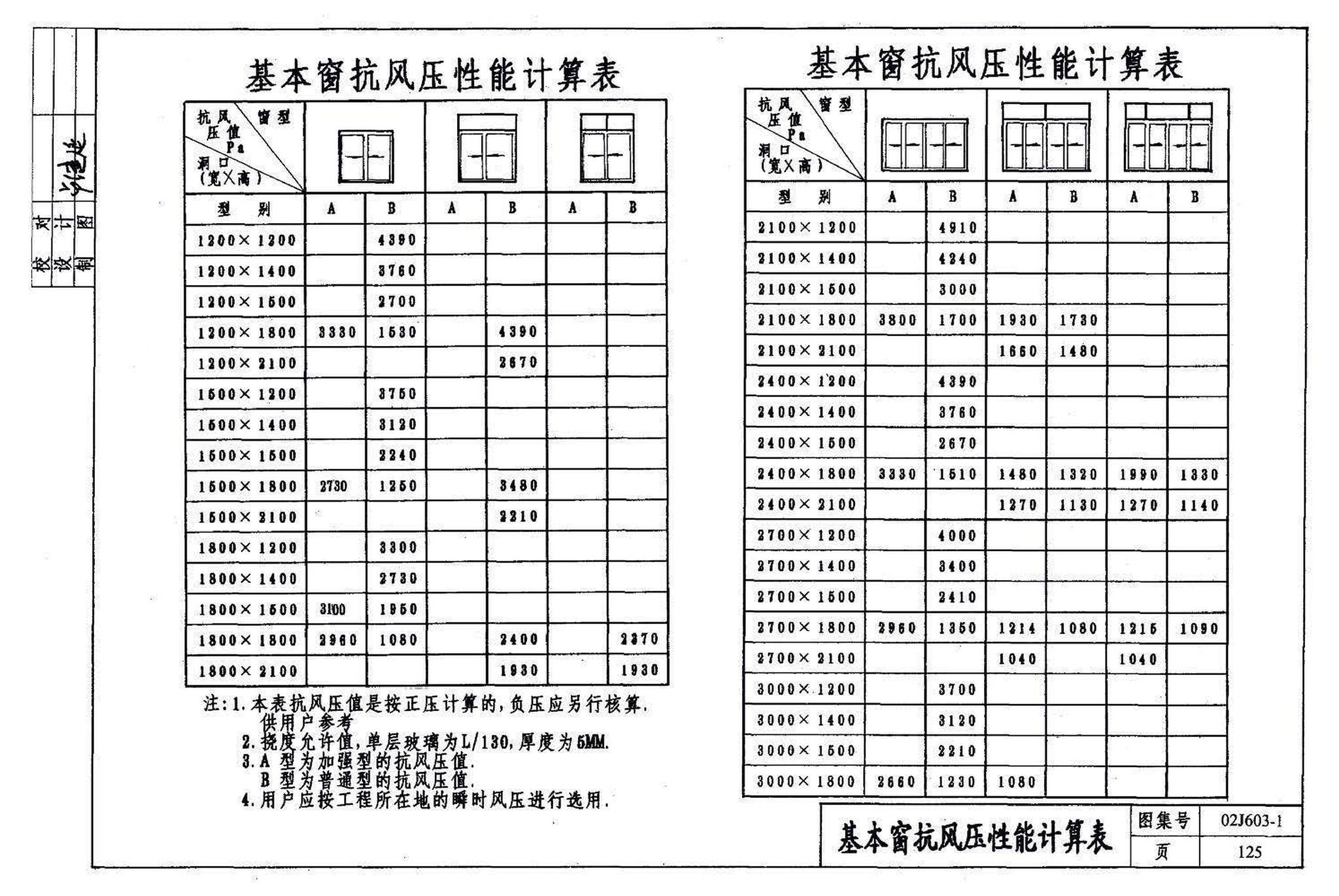 02J603-1--铝合金门窗