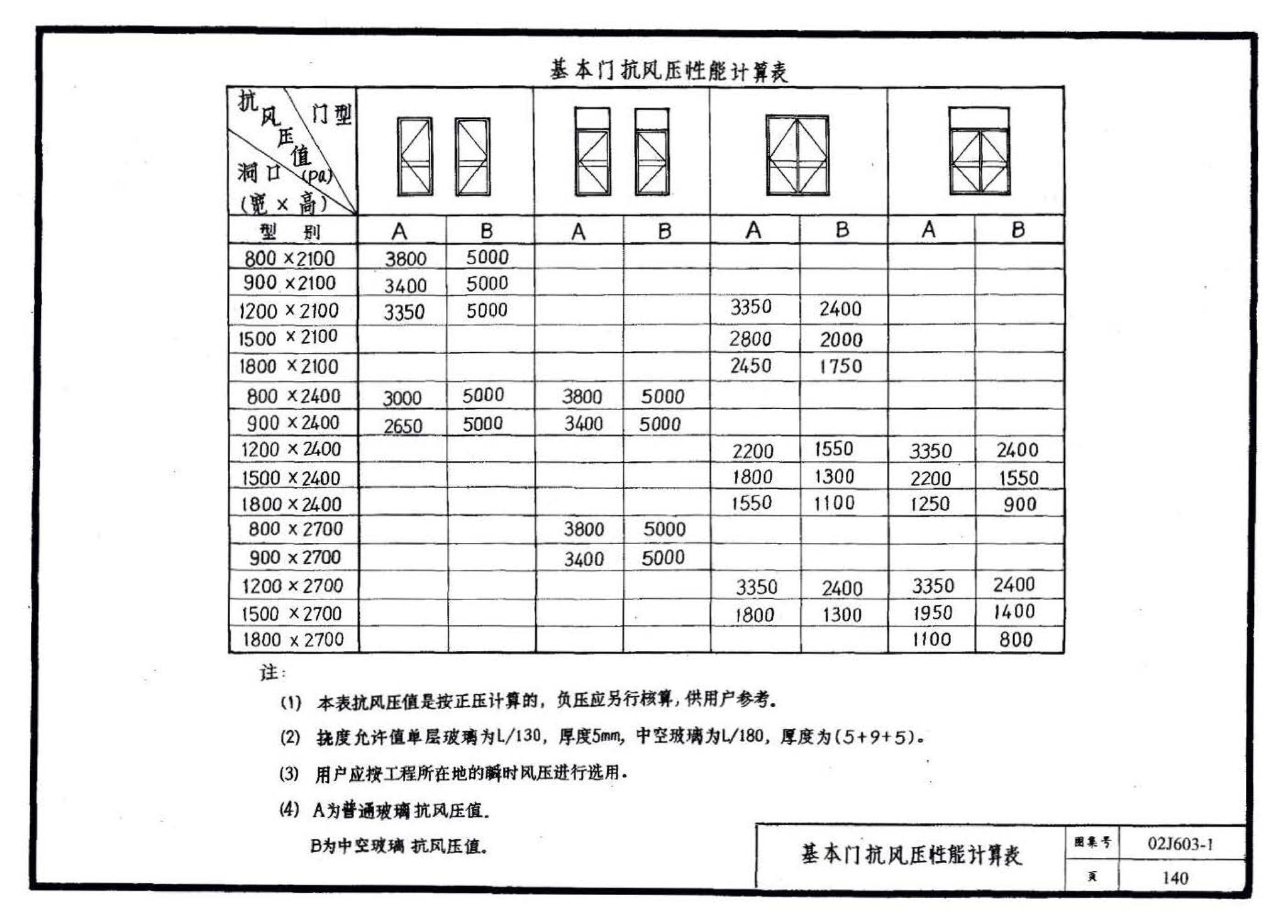 02J603-1--铝合金门窗