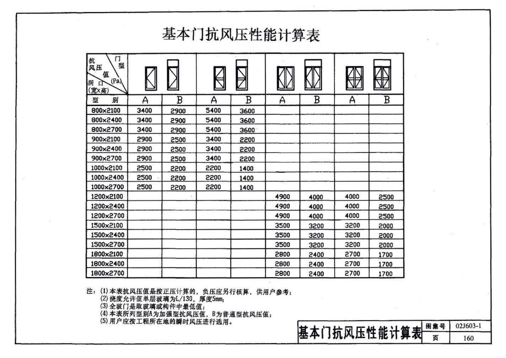 02J603-1--铝合金门窗