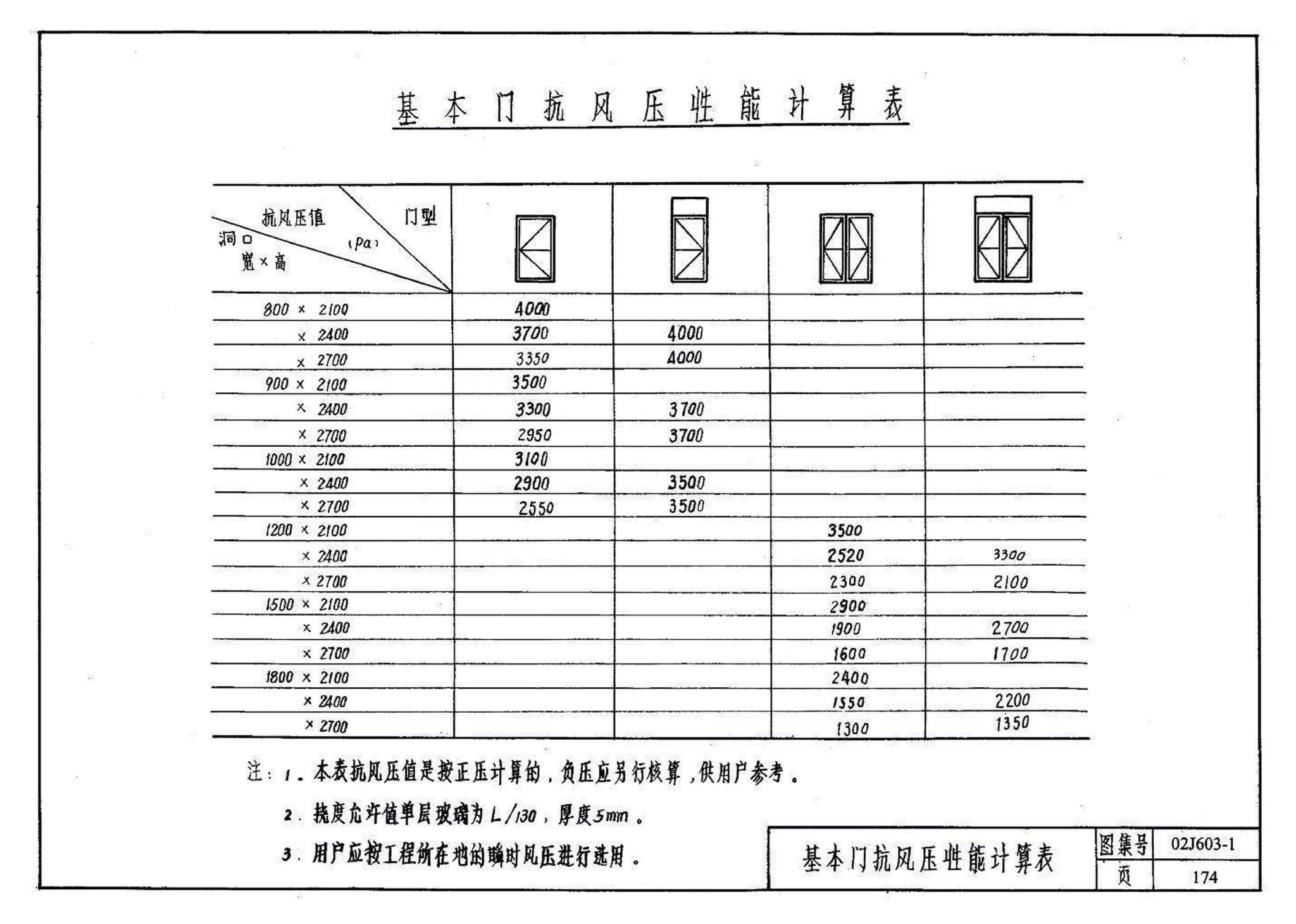 02J603-1--铝合金门窗