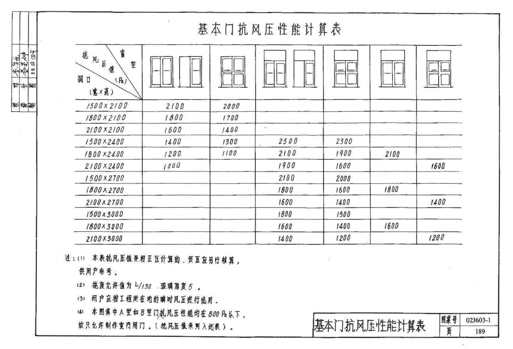 02J603-1--铝合金门窗