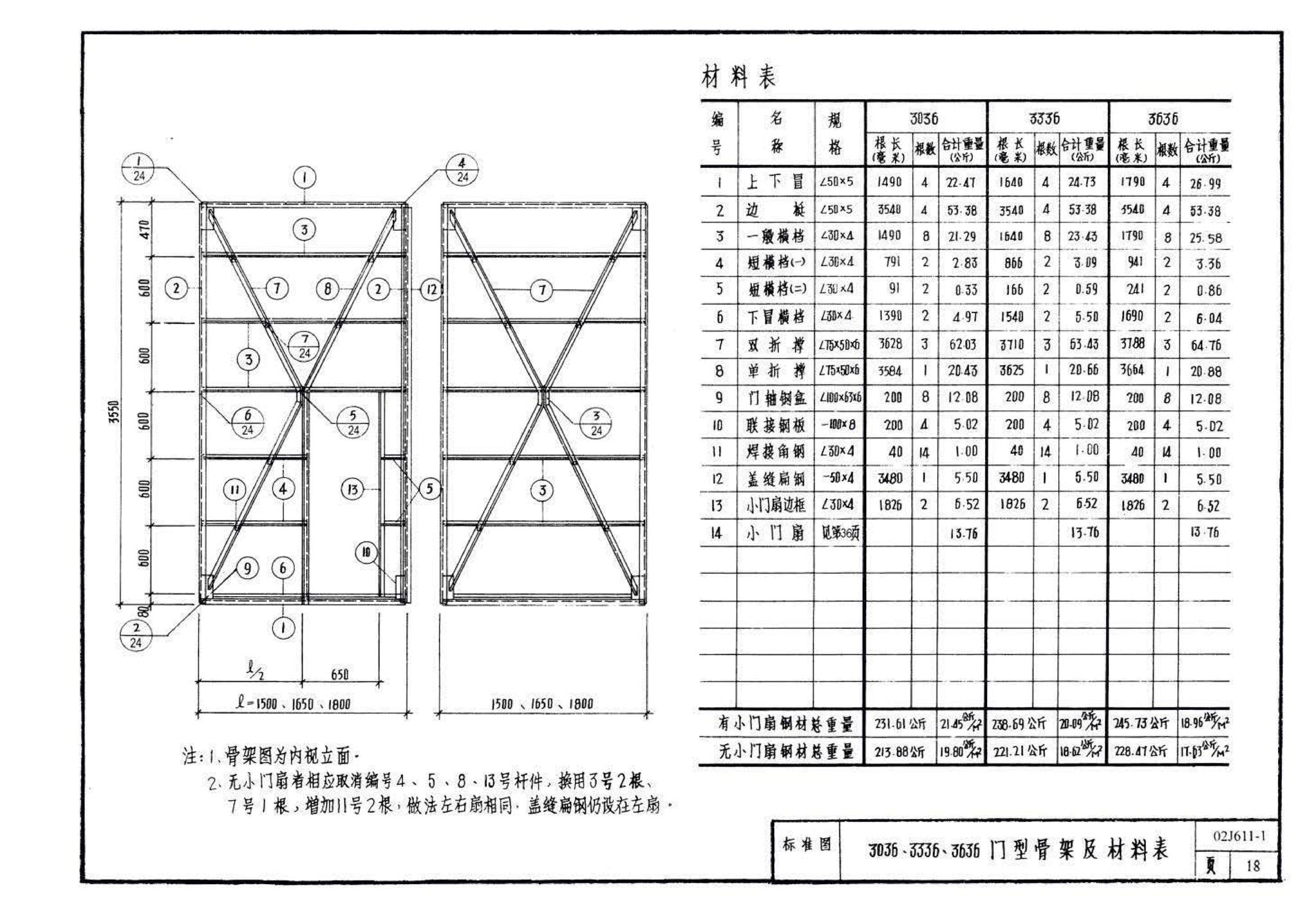 02J611-1--钢、钢木大门