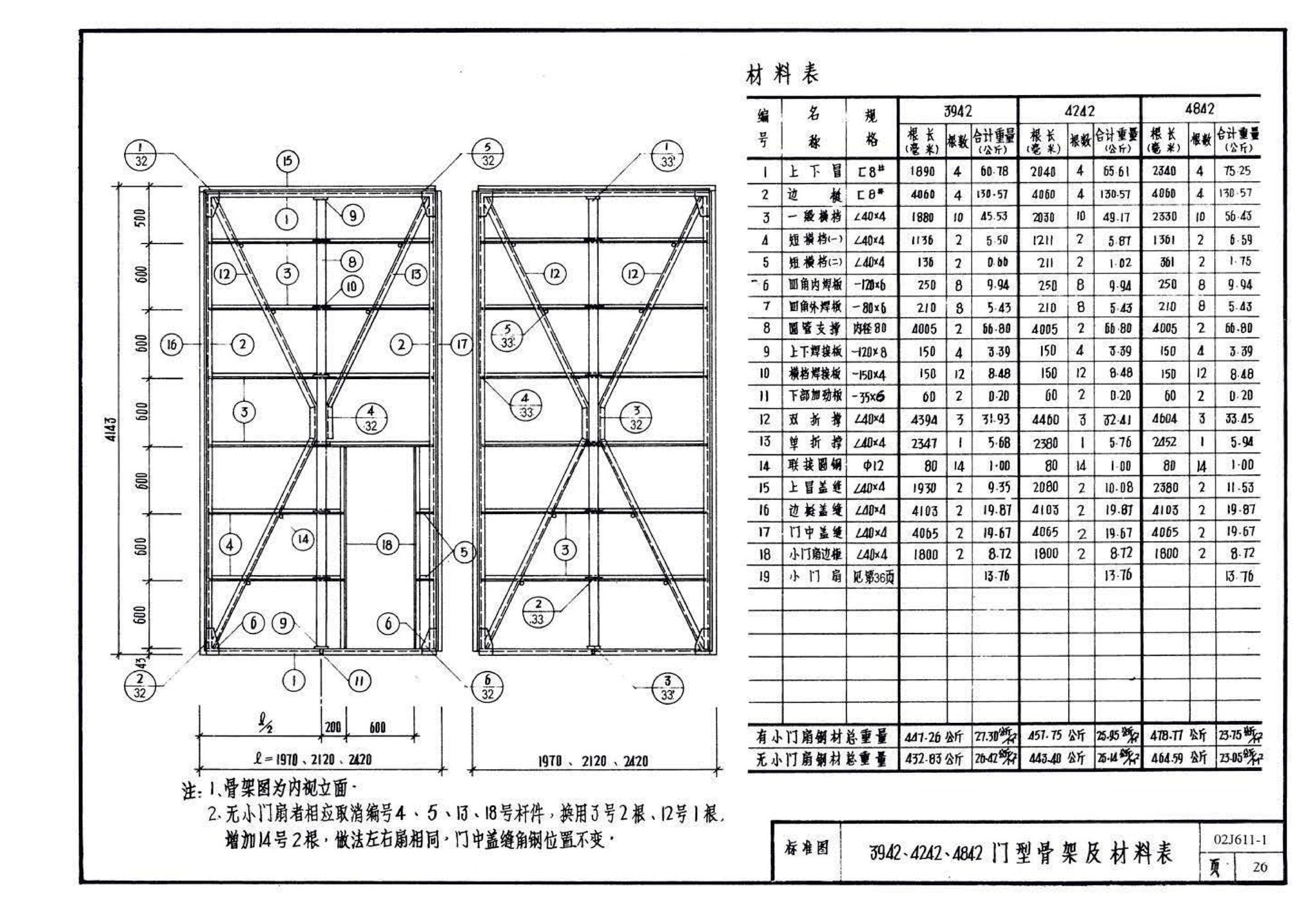 02J611-1--钢、钢木大门