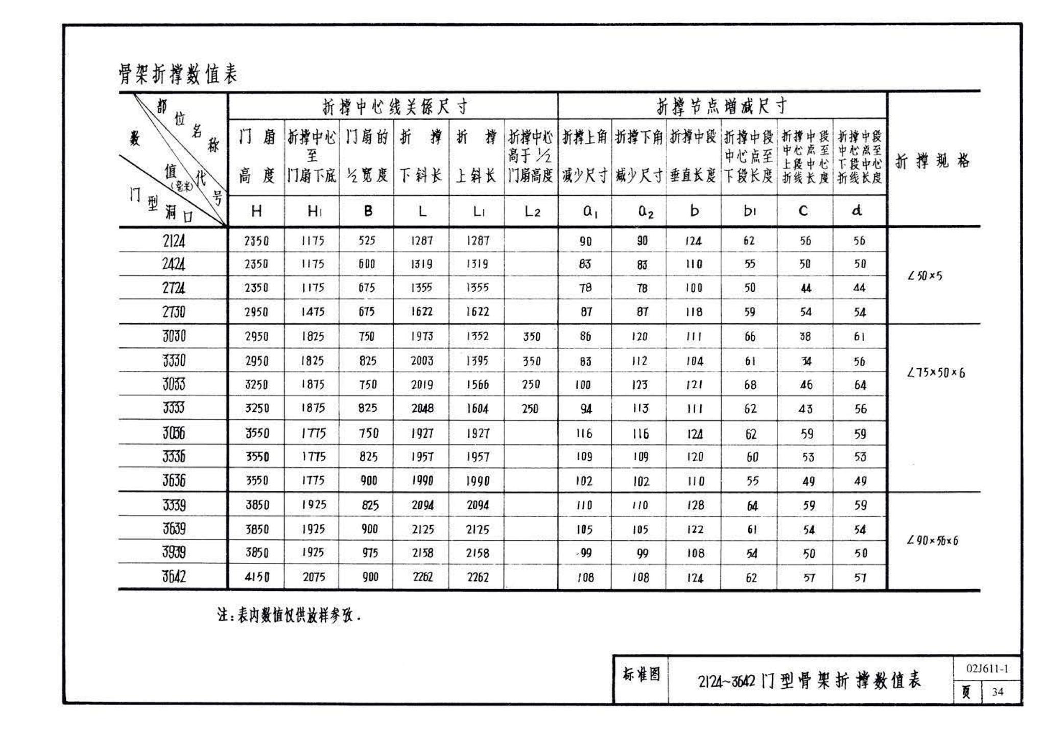 02J611-1--钢、钢木大门