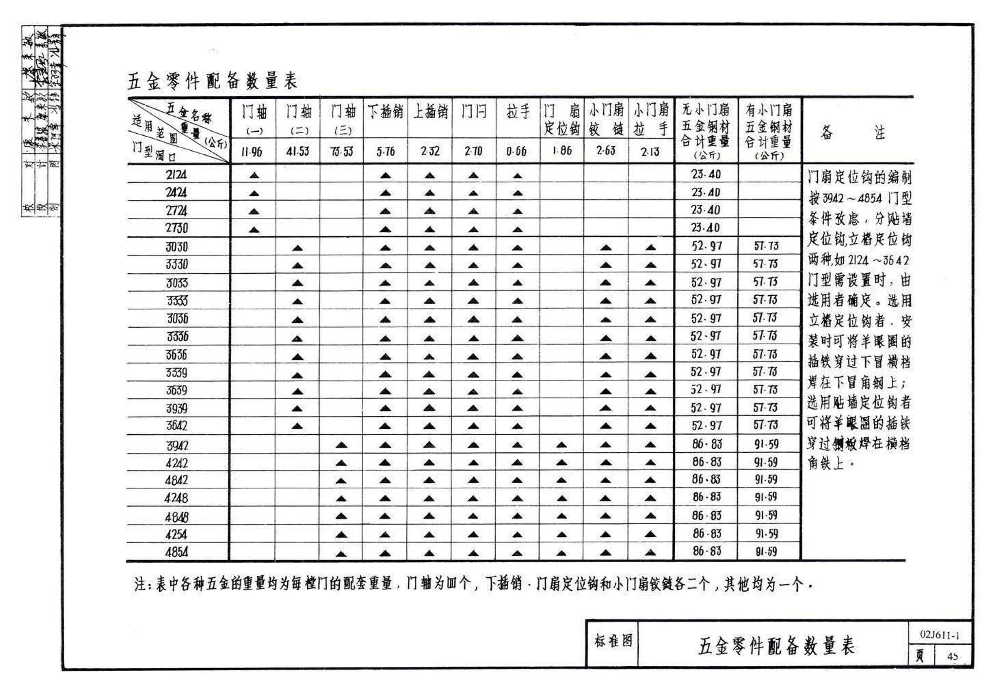 02J611-1--钢、钢木大门