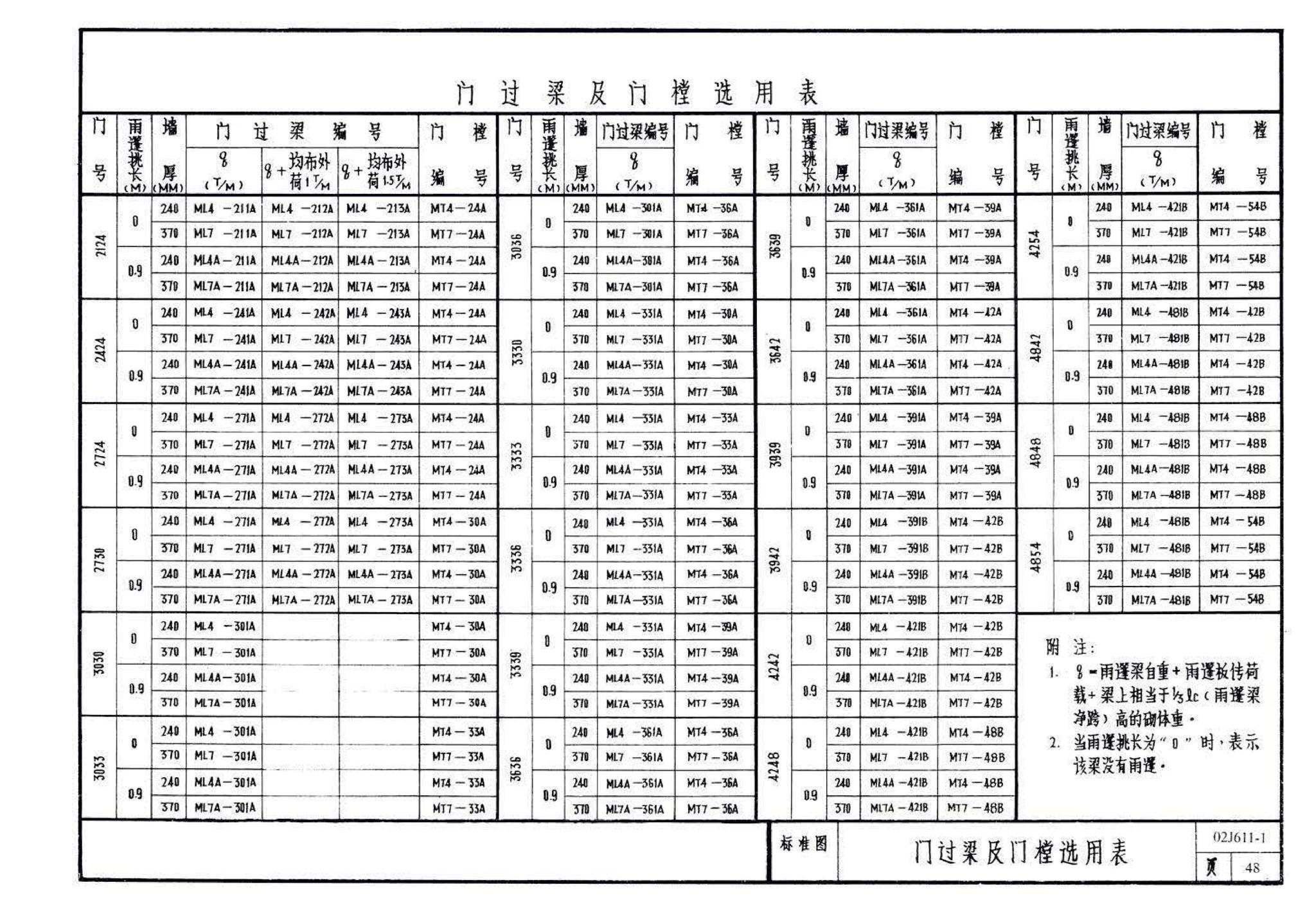 02J611-1--钢、钢木大门