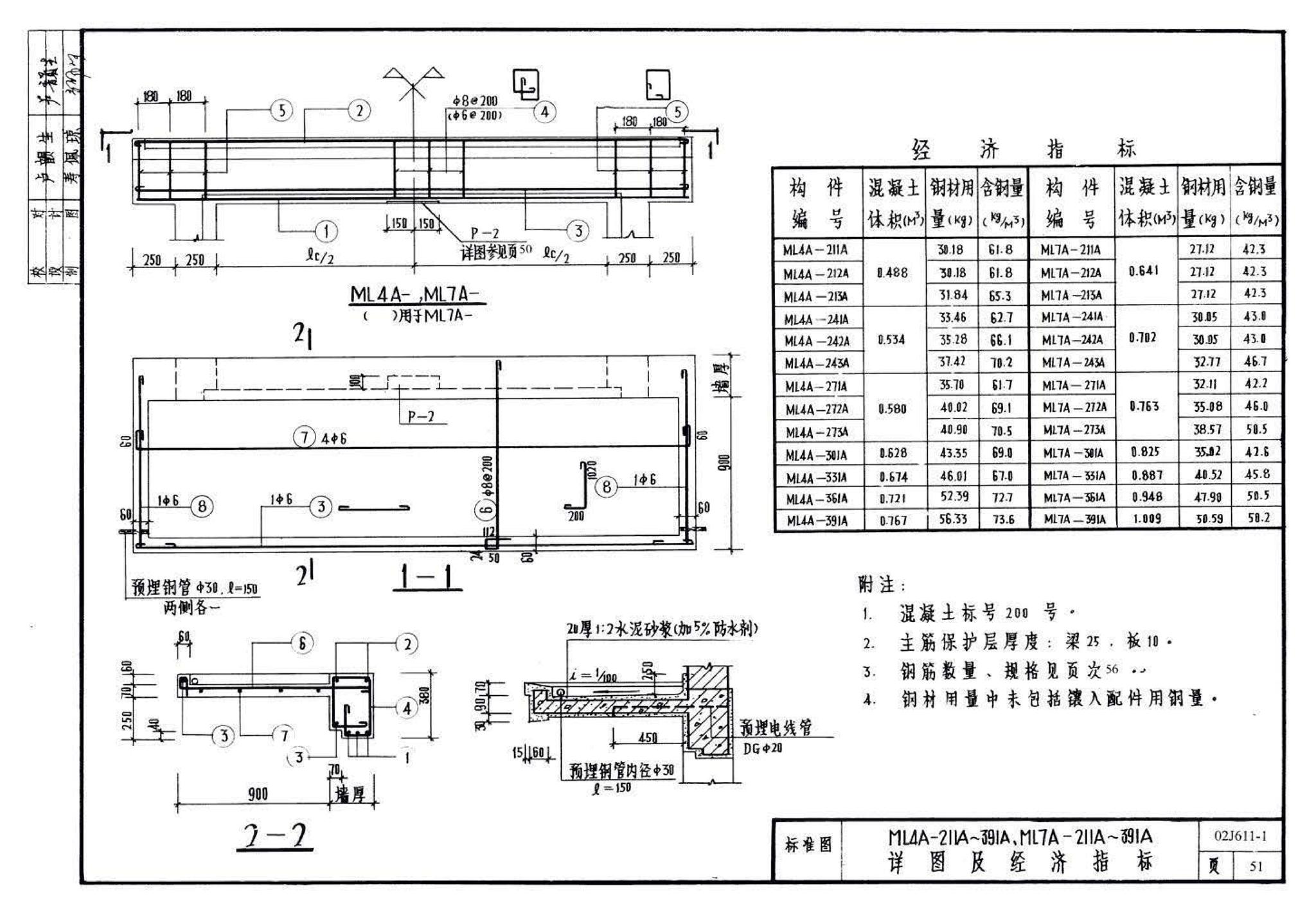 02J611-1--钢、钢木大门