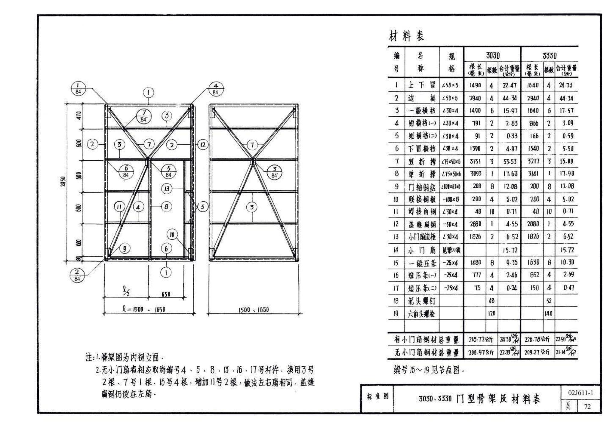 02J611-1--钢、钢木大门