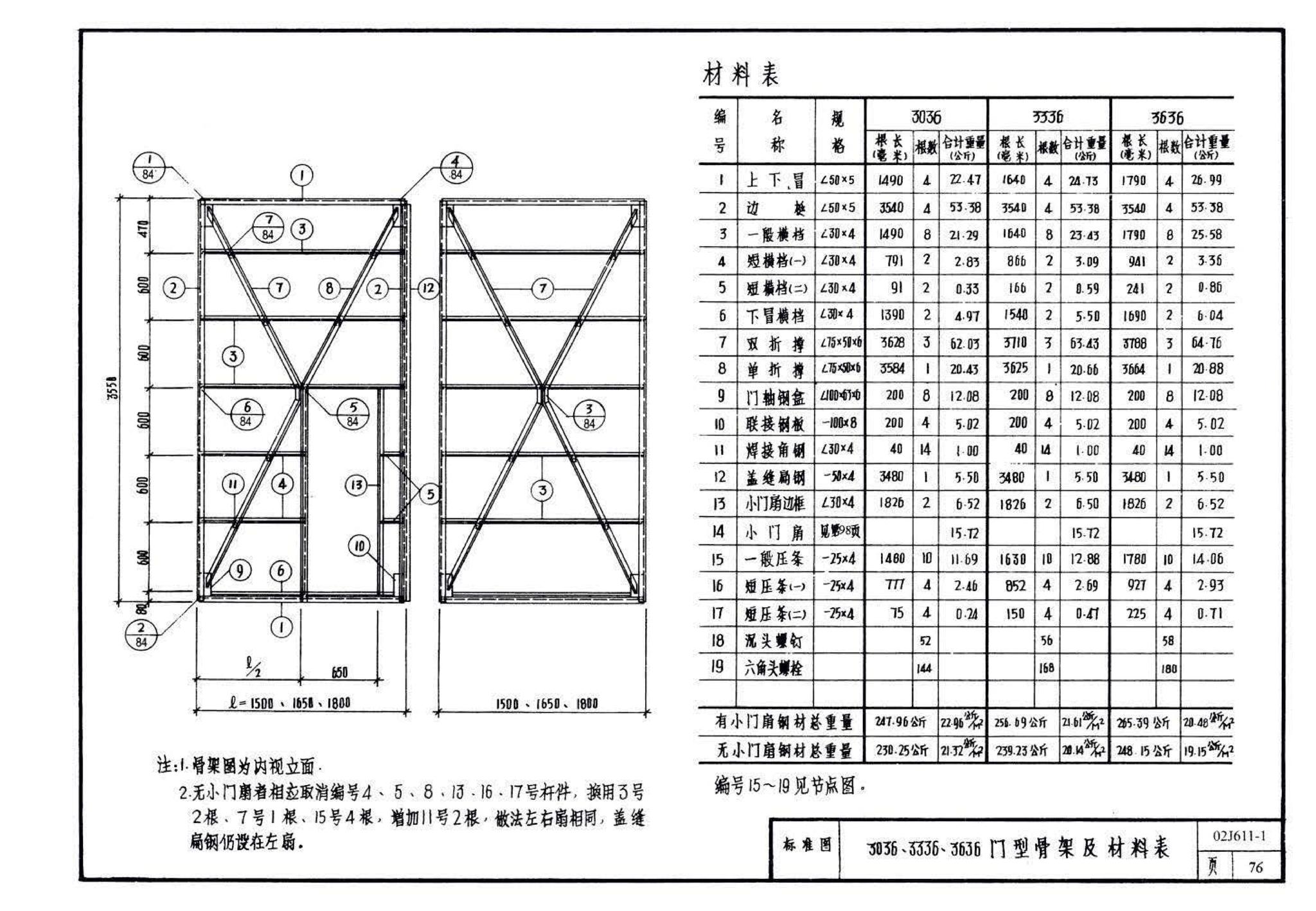 02J611-1--钢、钢木大门