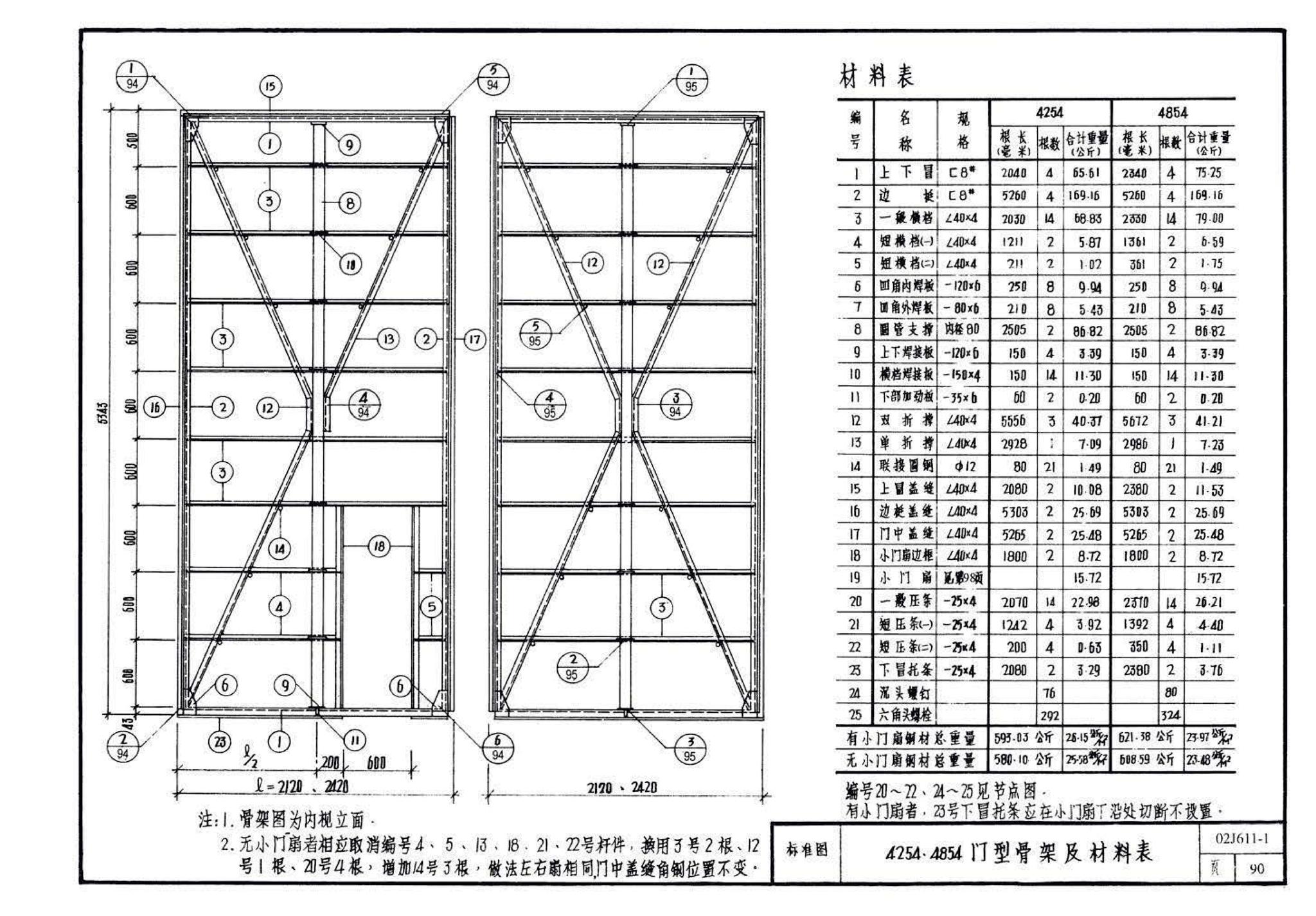 02J611-1--钢、钢木大门