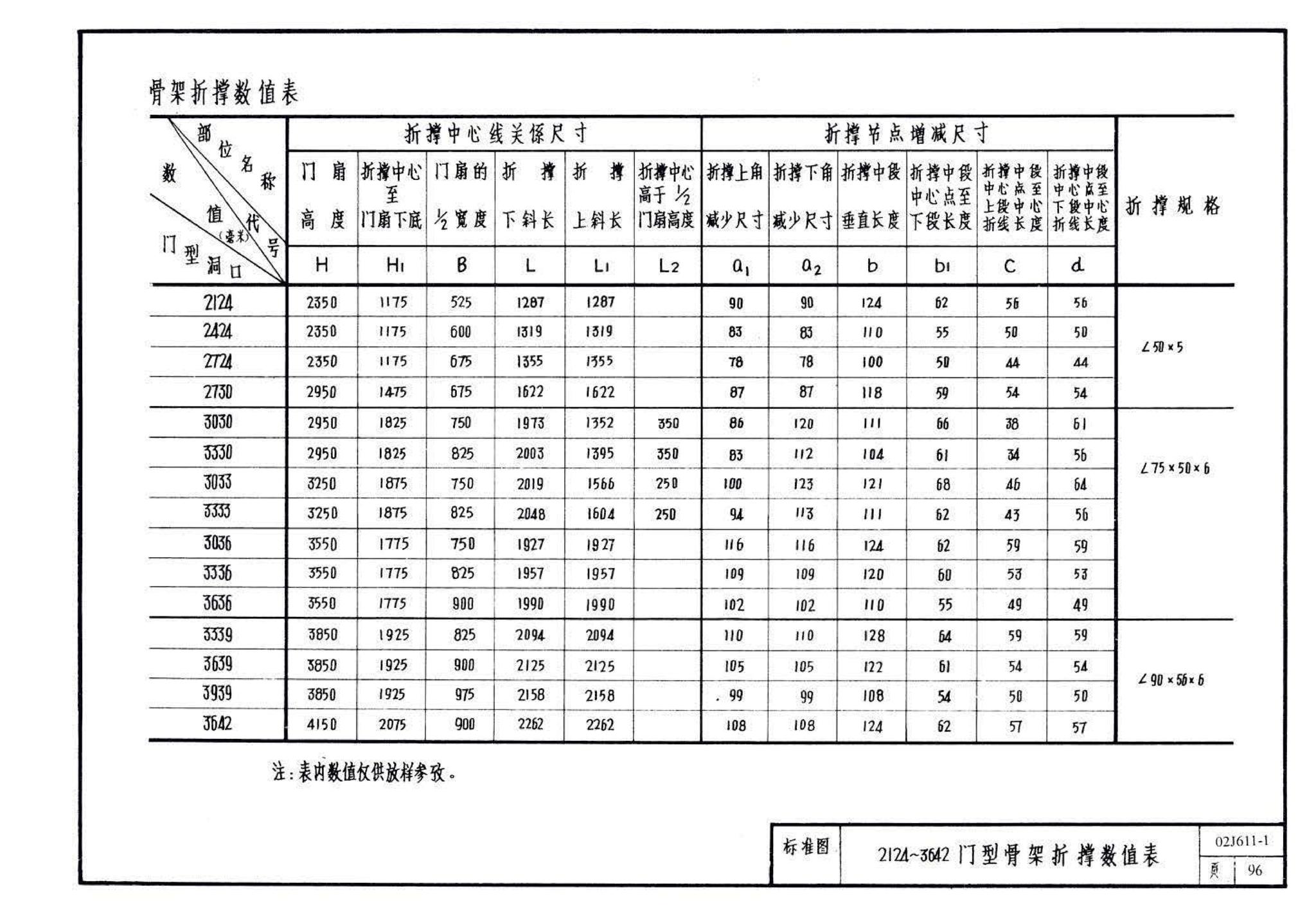 02J611-1--钢、钢木大门