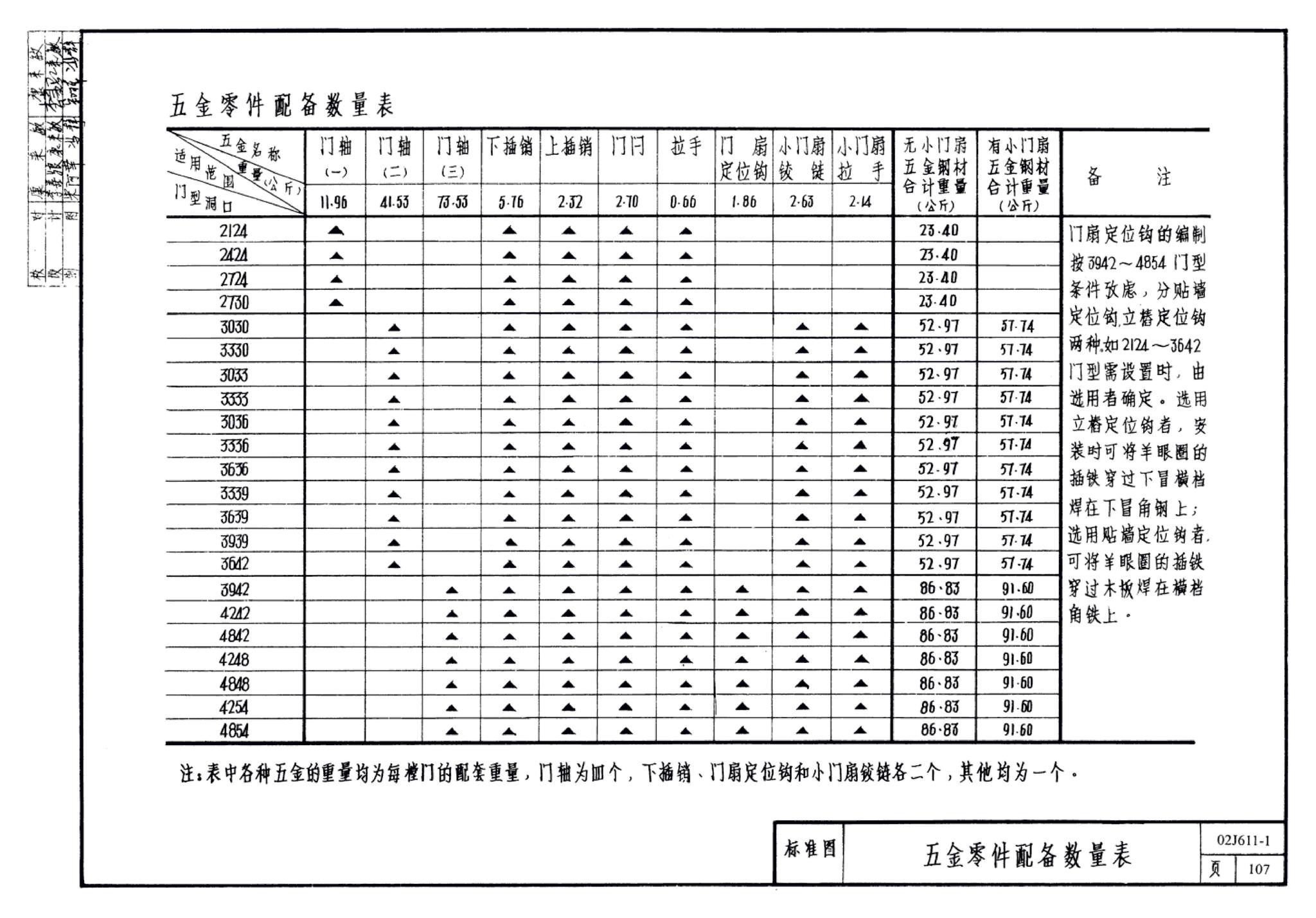 02J611-1--钢、钢木大门