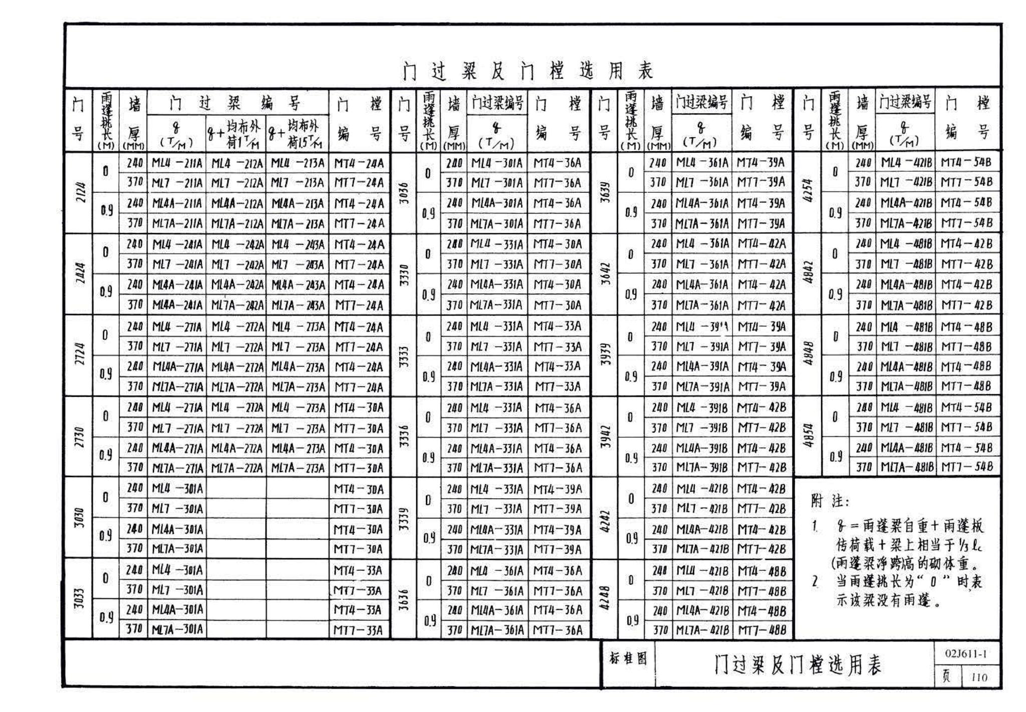 02J611-1--钢、钢木大门