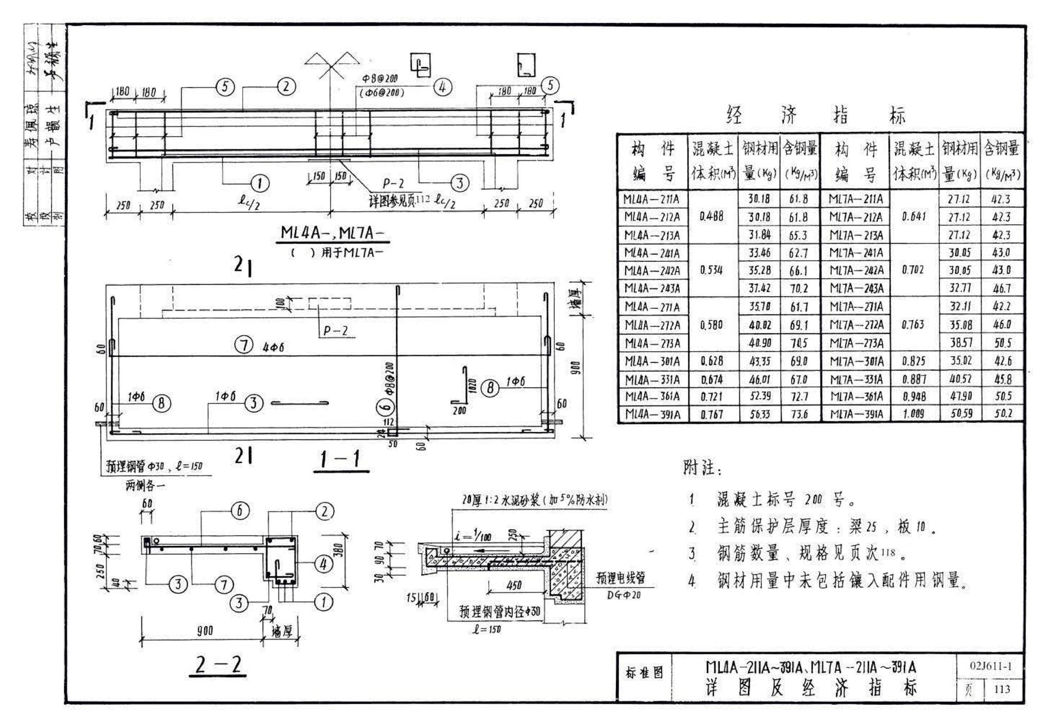 02J611-1--钢、钢木大门