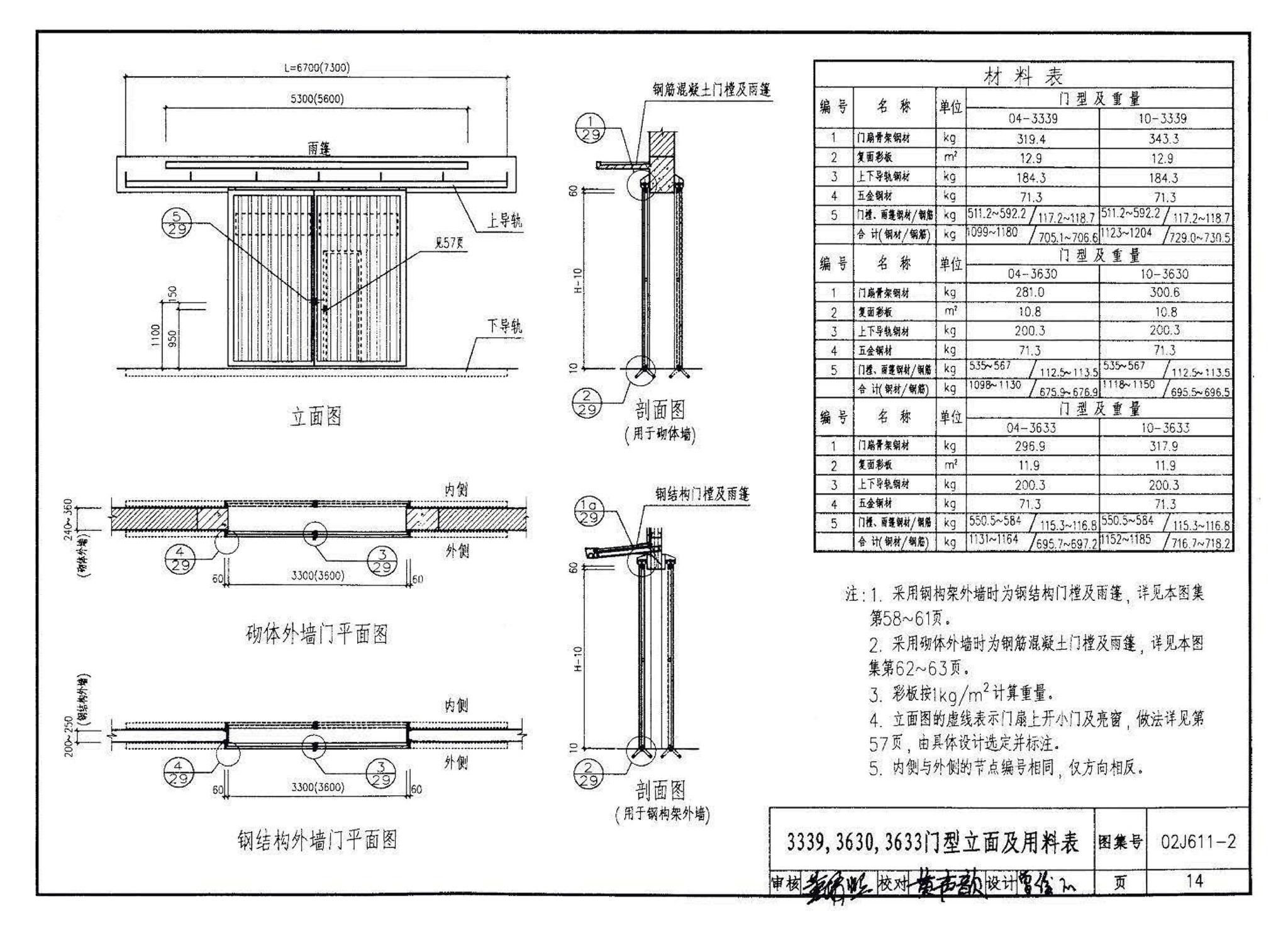 02J611-2--轻质推拉钢大门