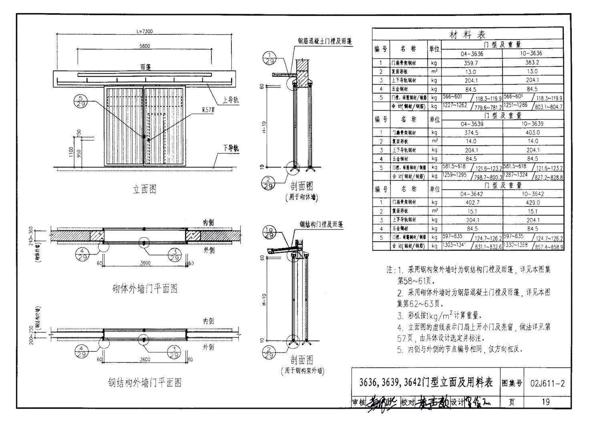 02J611-2--轻质推拉钢大门