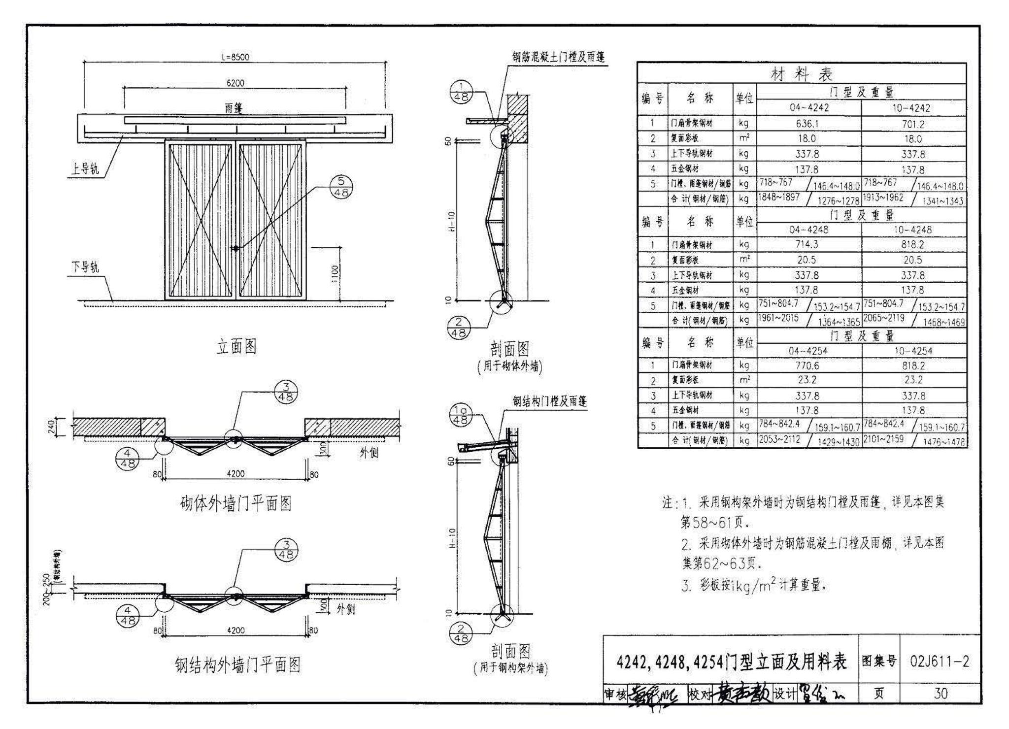 02J611-2--轻质推拉钢大门