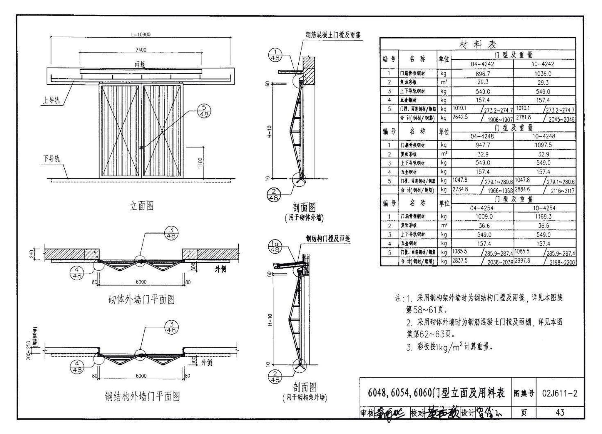 02J611-2--轻质推拉钢大门