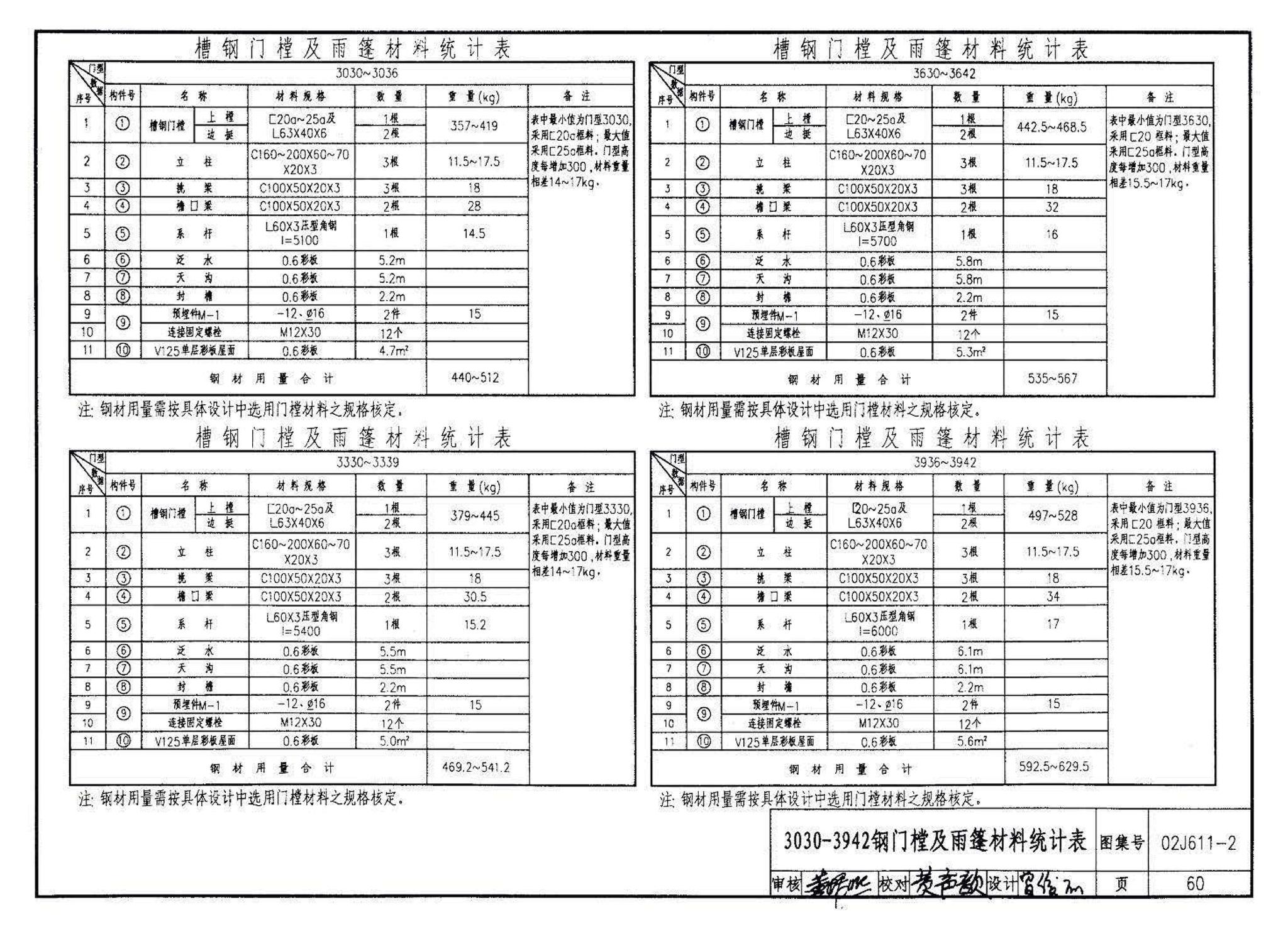 02J611-2--轻质推拉钢大门