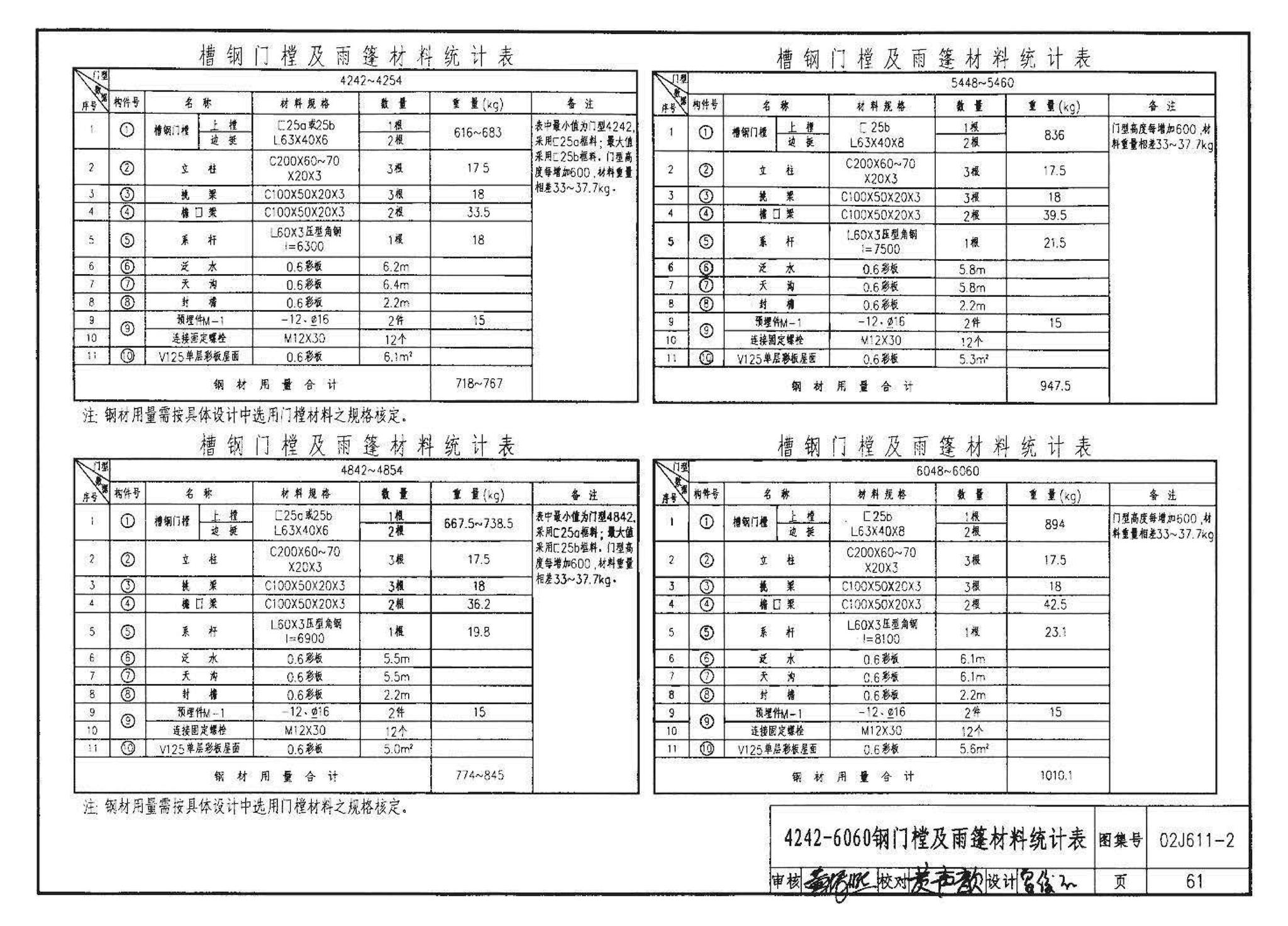 02J611-2--轻质推拉钢大门