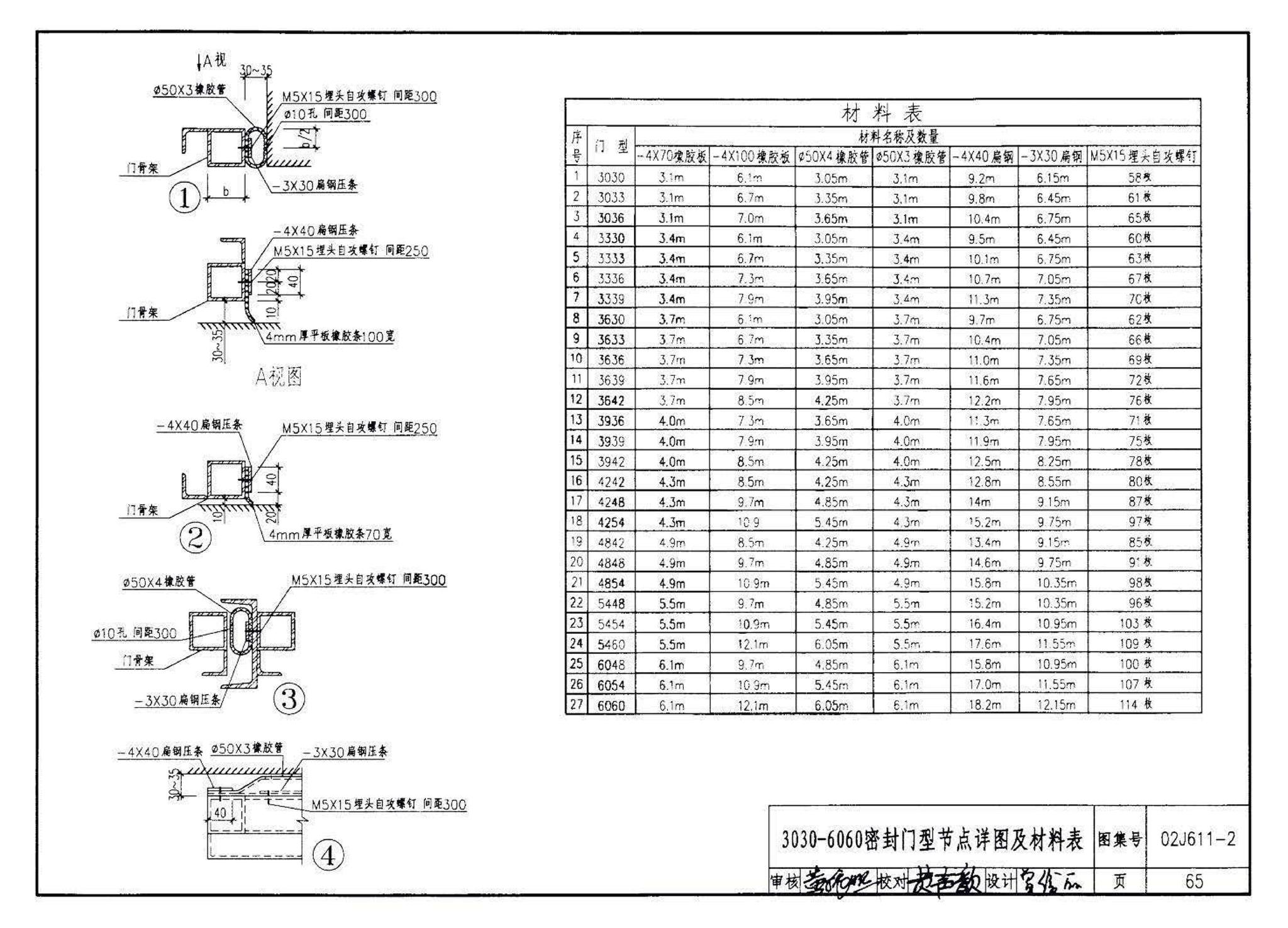 02J611-2--轻质推拉钢大门