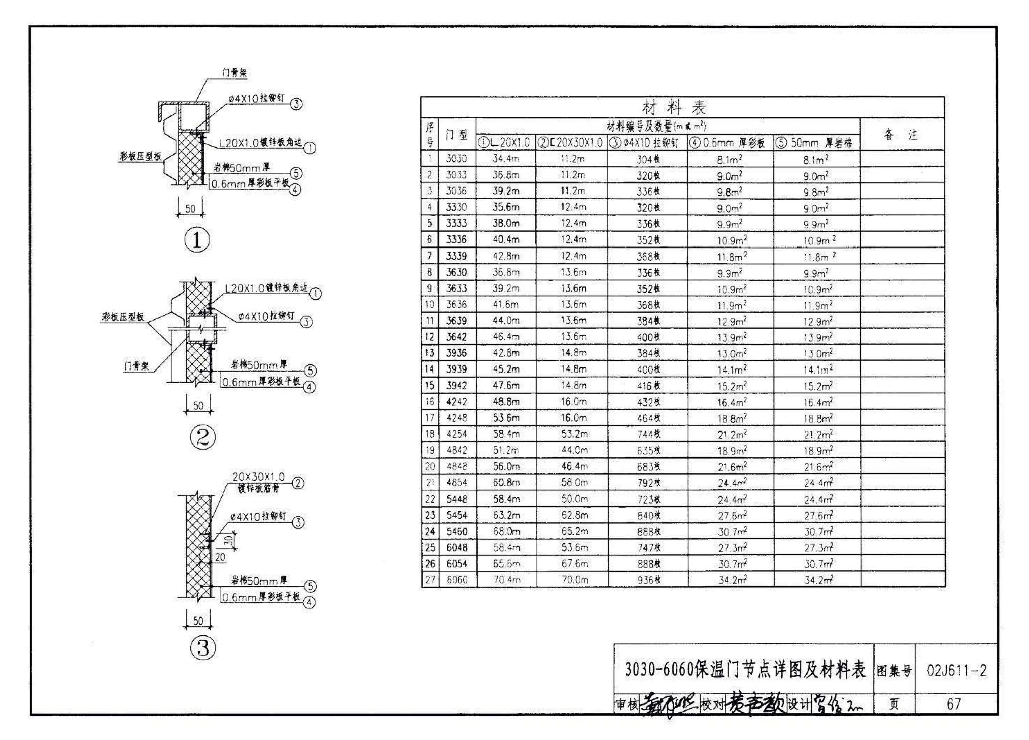 02J611-2--轻质推拉钢大门