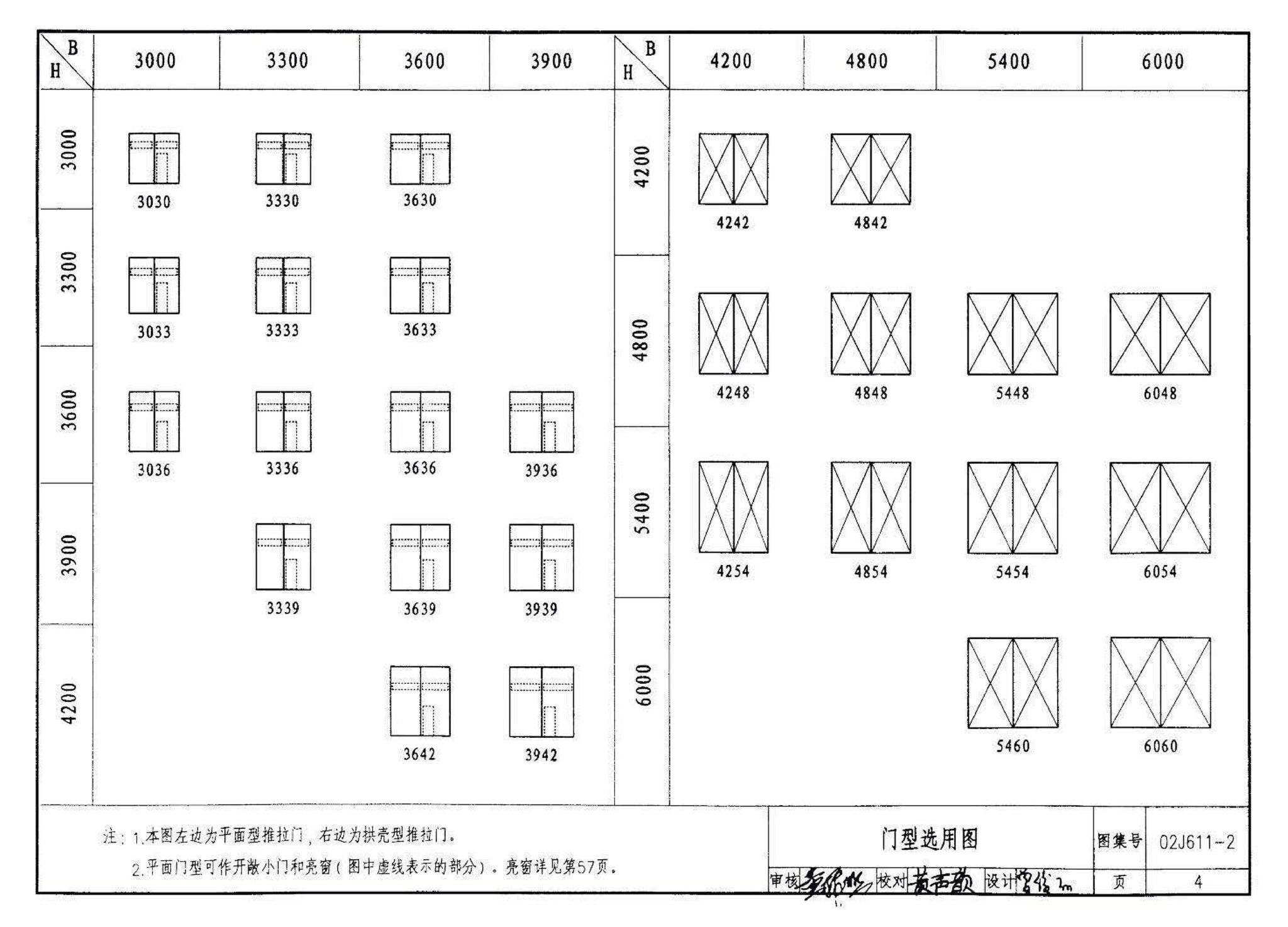 02J611-2--轻质推拉钢大门