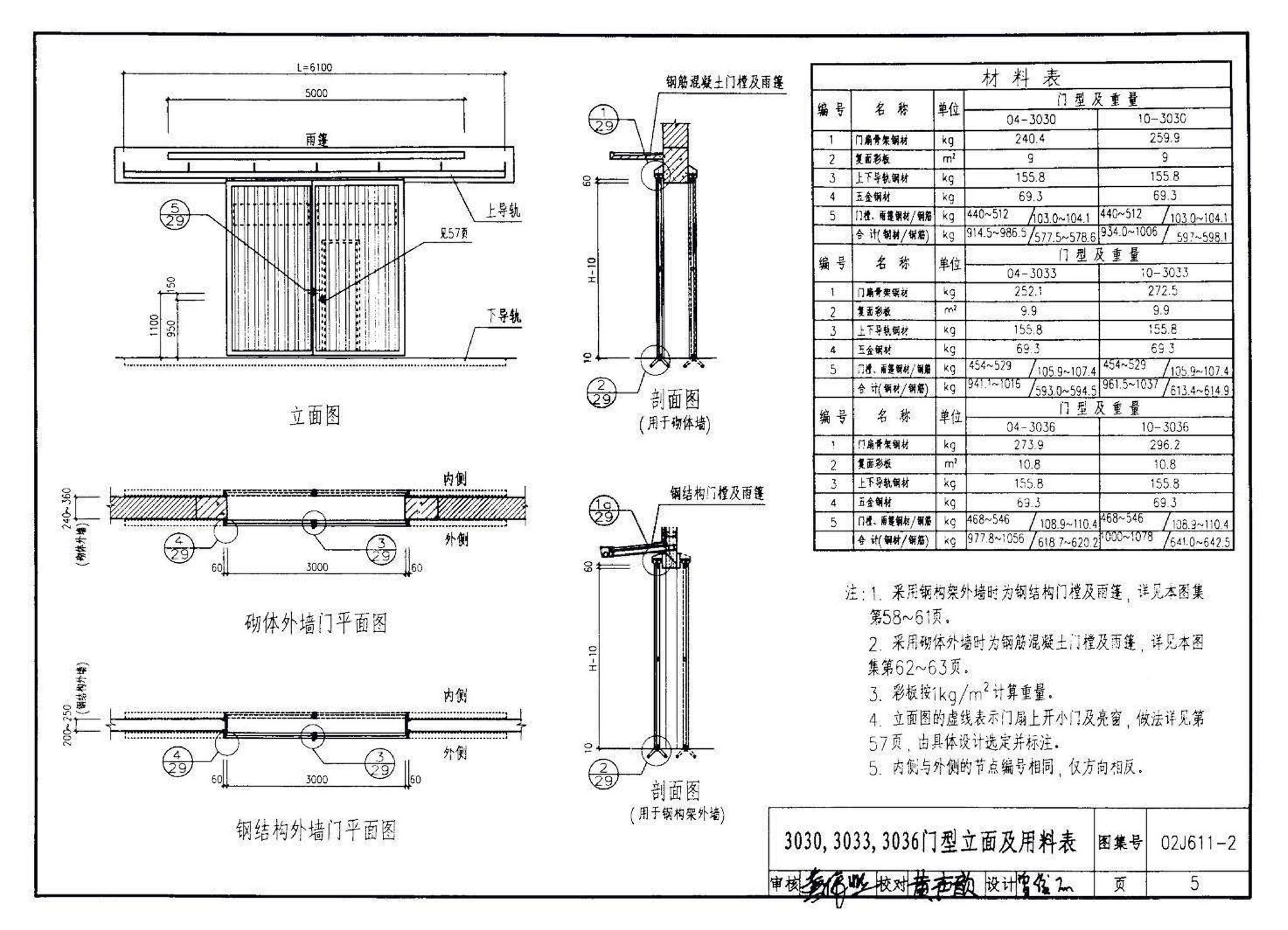 02J611-2--轻质推拉钢大门