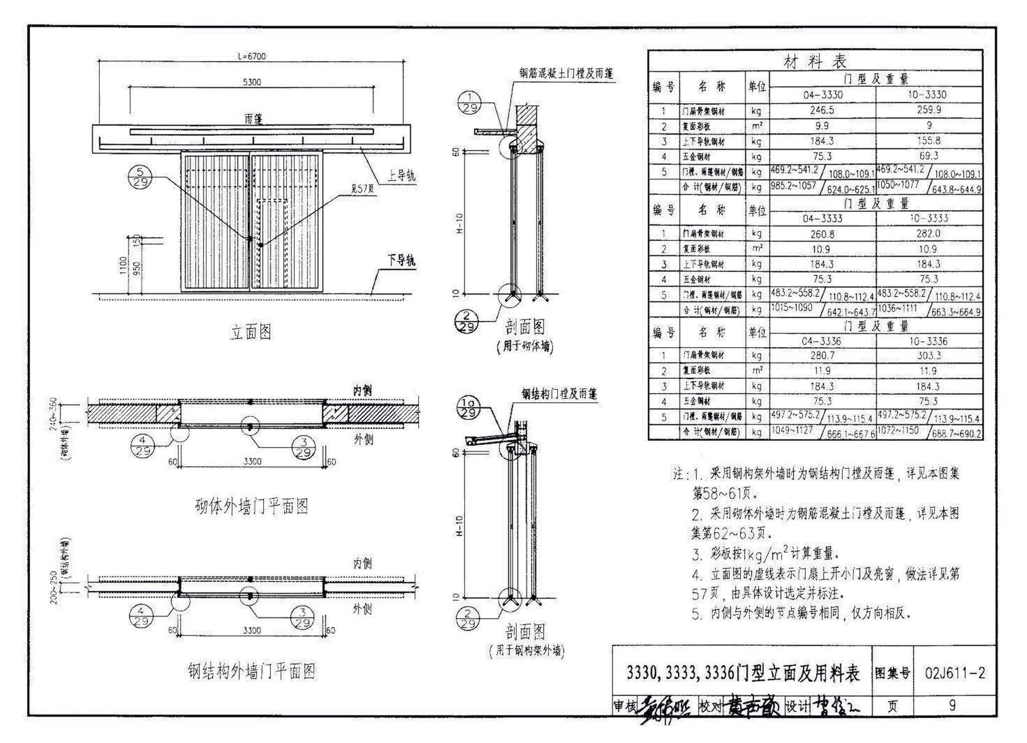 02J611-2--轻质推拉钢大门