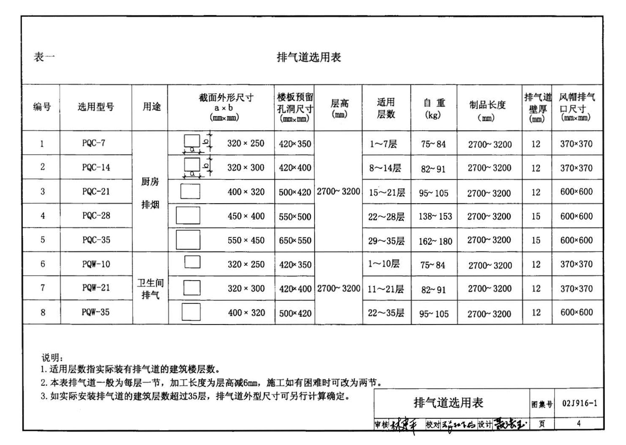 02J916-1--住宅排气道（一）