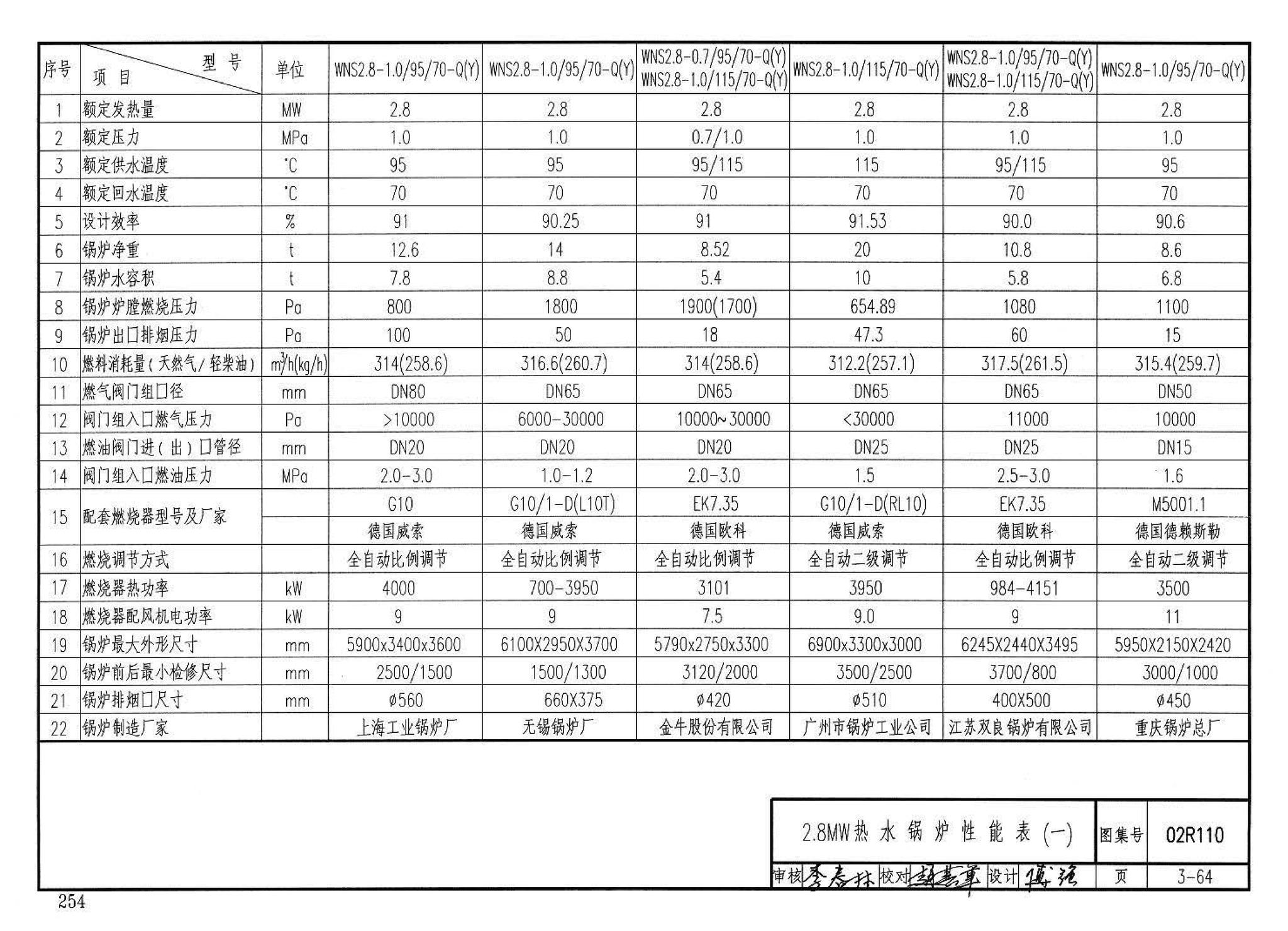 02R110--燃气(油)锅炉房工程设计施工图集