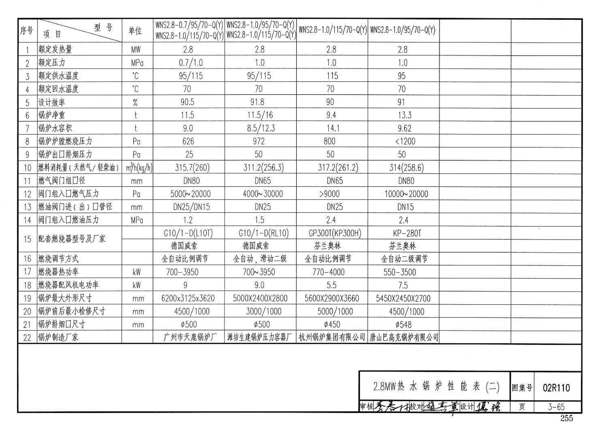 02R110--燃气(油)锅炉房工程设计施工图集