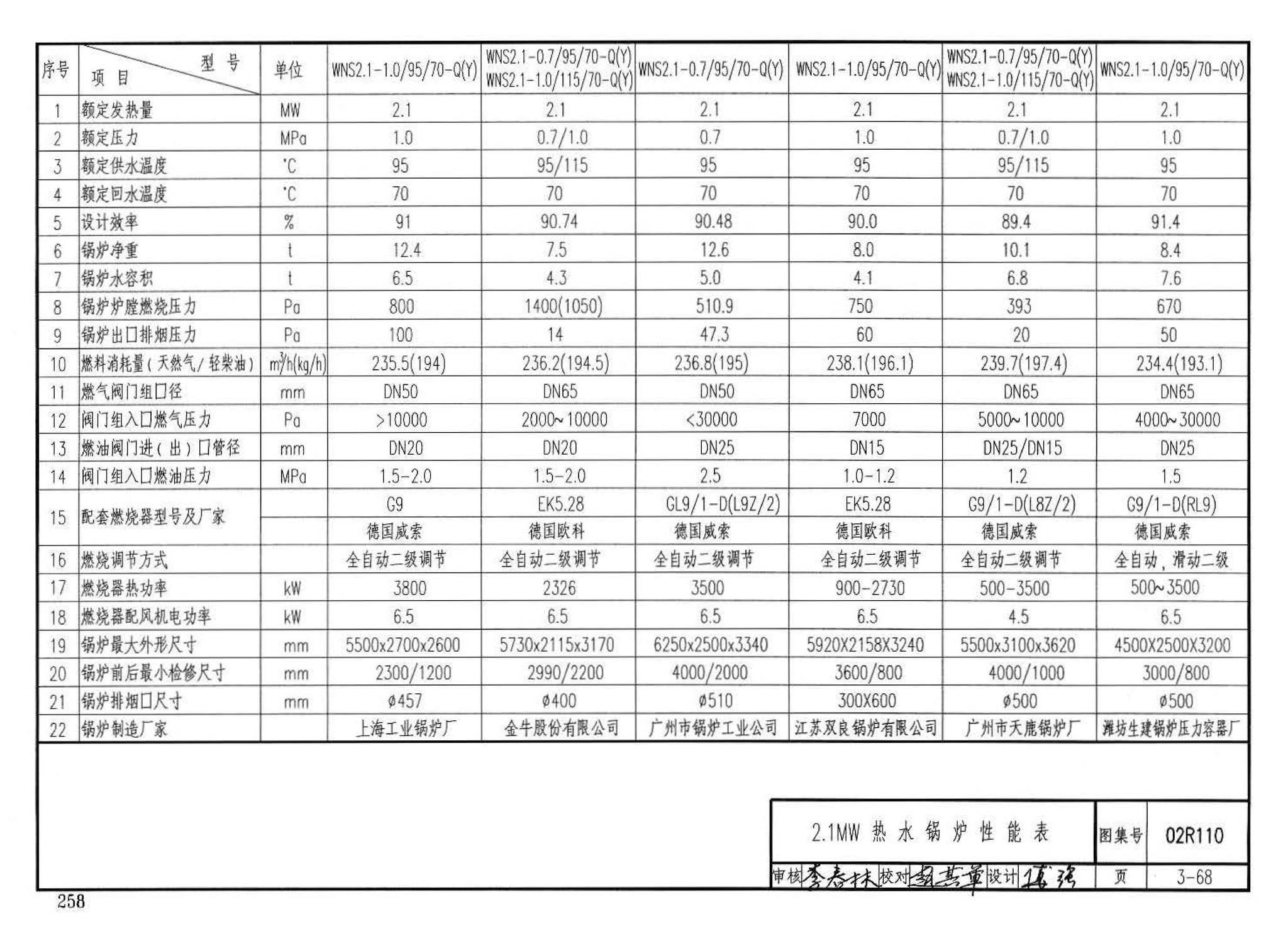 02R110--燃气(油)锅炉房工程设计施工图集