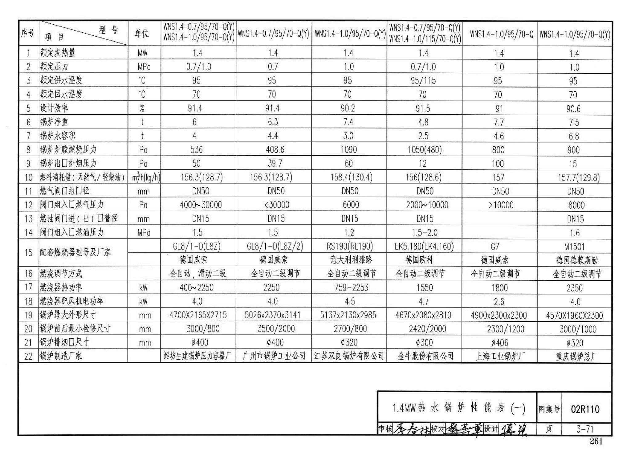 02R110--燃气(油)锅炉房工程设计施工图集